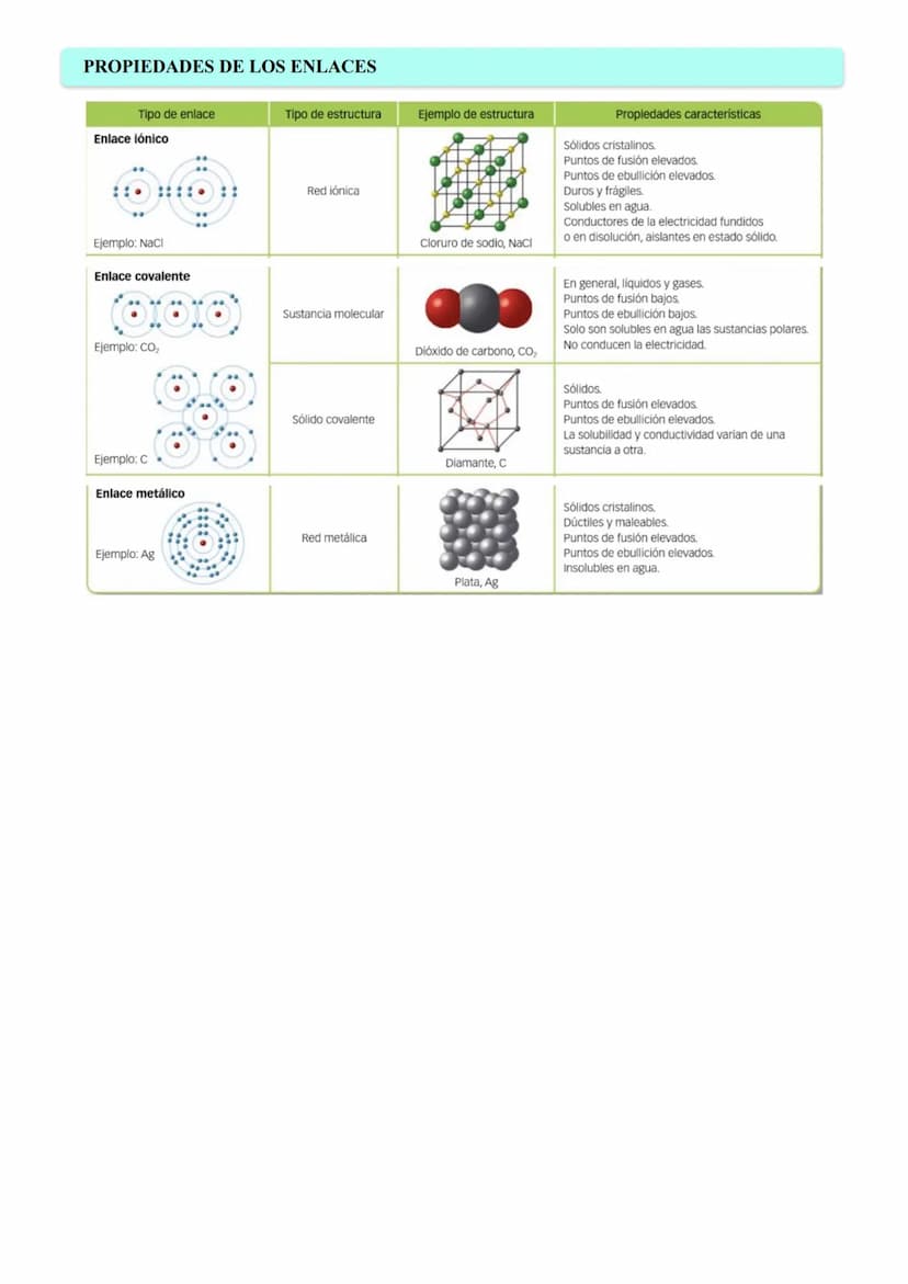 TEMA 3 - ENLACE QUÍMICO
¿Por qué se unen los átomos?
Dos átomos se enlazan si la energía alcanzada en el enlace es inferior a la que tenían 