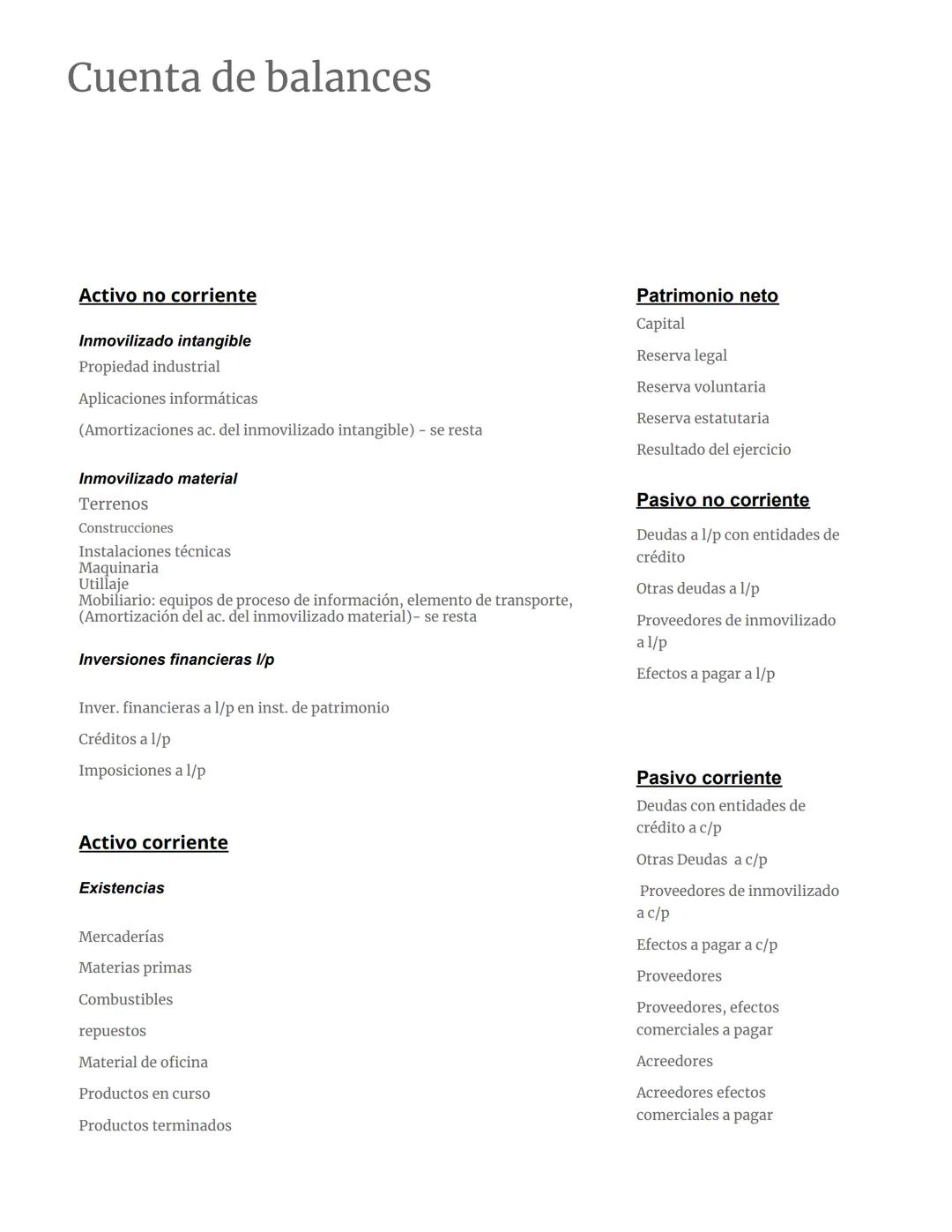 Cuenta de balances
Activo no corriente
Inmovilizado intangible
Propiedad industrial
Aplicaciones informáticas
(Amortizaciones ac. del inmovi