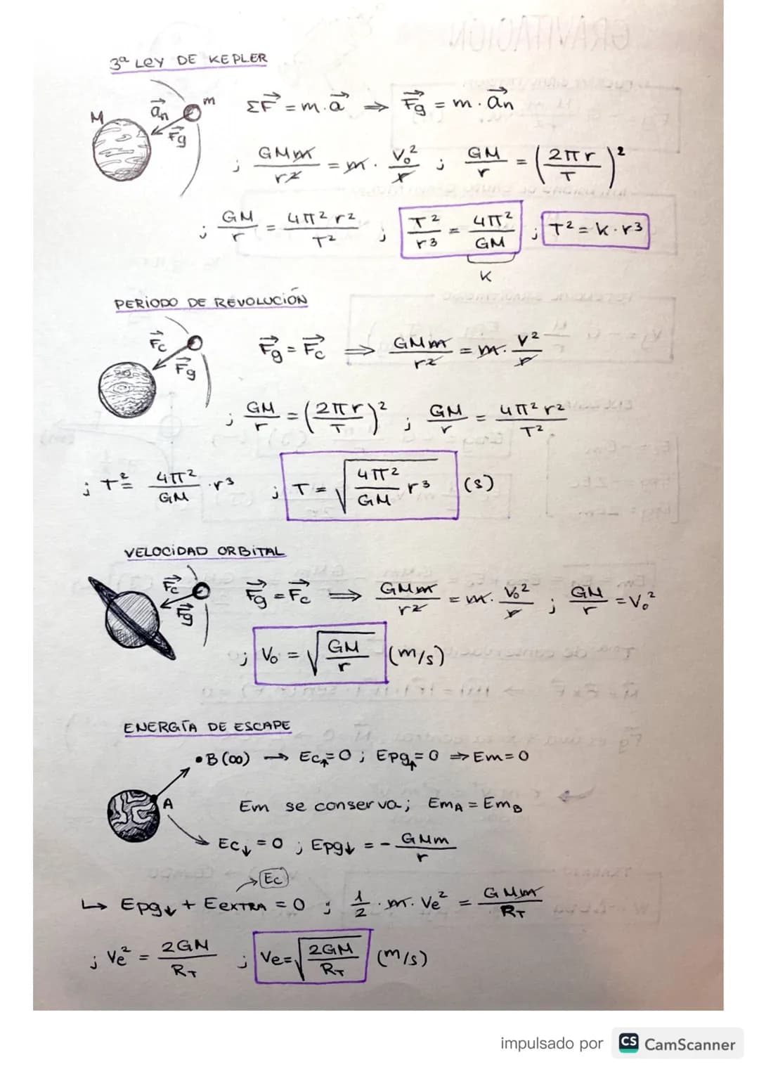 GRAVITACIÓN
FUERZA GRAVITATORIA
Fg=-G₁
M.m
r2
g=-G..
INTENSIDAD DE CAMPO GRAVITATORIO
Ecz - Em
Epg = -2 Ec
Epg = 2Em
r2
ENERGIAS
Fg
POTENCIA