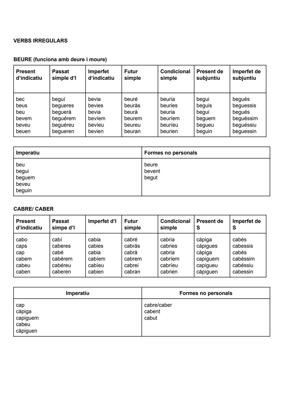 VERBS IRREGULARS
BEURE (funciona amb deure i moure)
Imperfet
d'indicatiu
Present
d'indicatiu
bec
beus
beu
bevem
beveu
beuen
Imperatiu
beu
be
