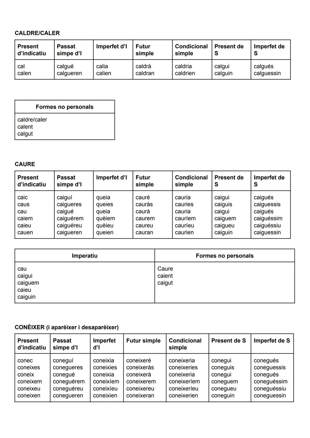 VERBS IRREGULARS
BEURE (funciona amb deure i moure)
Imperfet
d'indicatiu
Present
d'indicatiu
bec
beus
beu
bevem
beveu
beuen
Imperatiu
beu
be