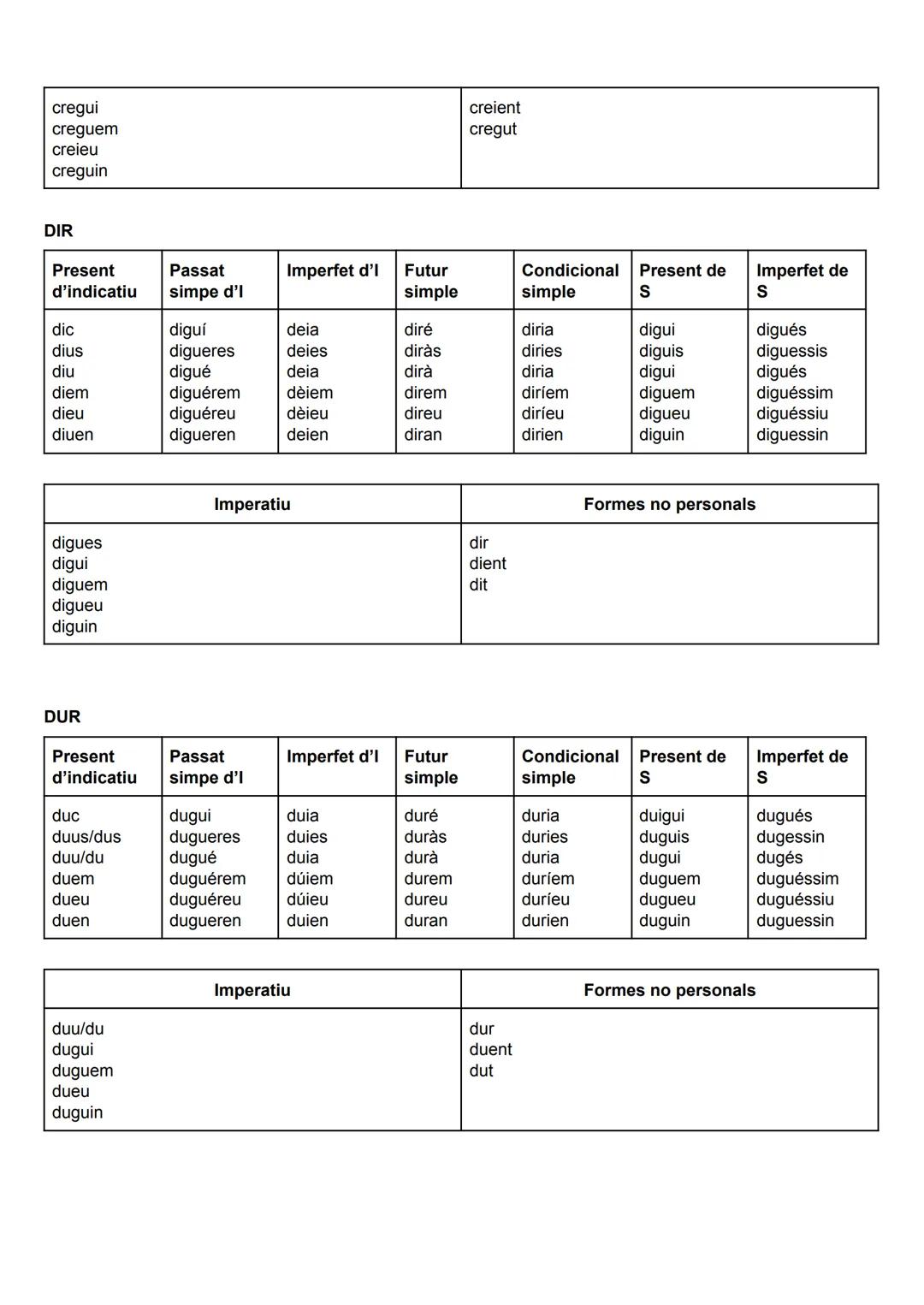 VERBS IRREGULARS
BEURE (funciona amb deure i moure)
Imperfet
d'indicatiu
Present
d'indicatiu
bec
beus
beu
bevem
beveu
beuen
Imperatiu
beu
be