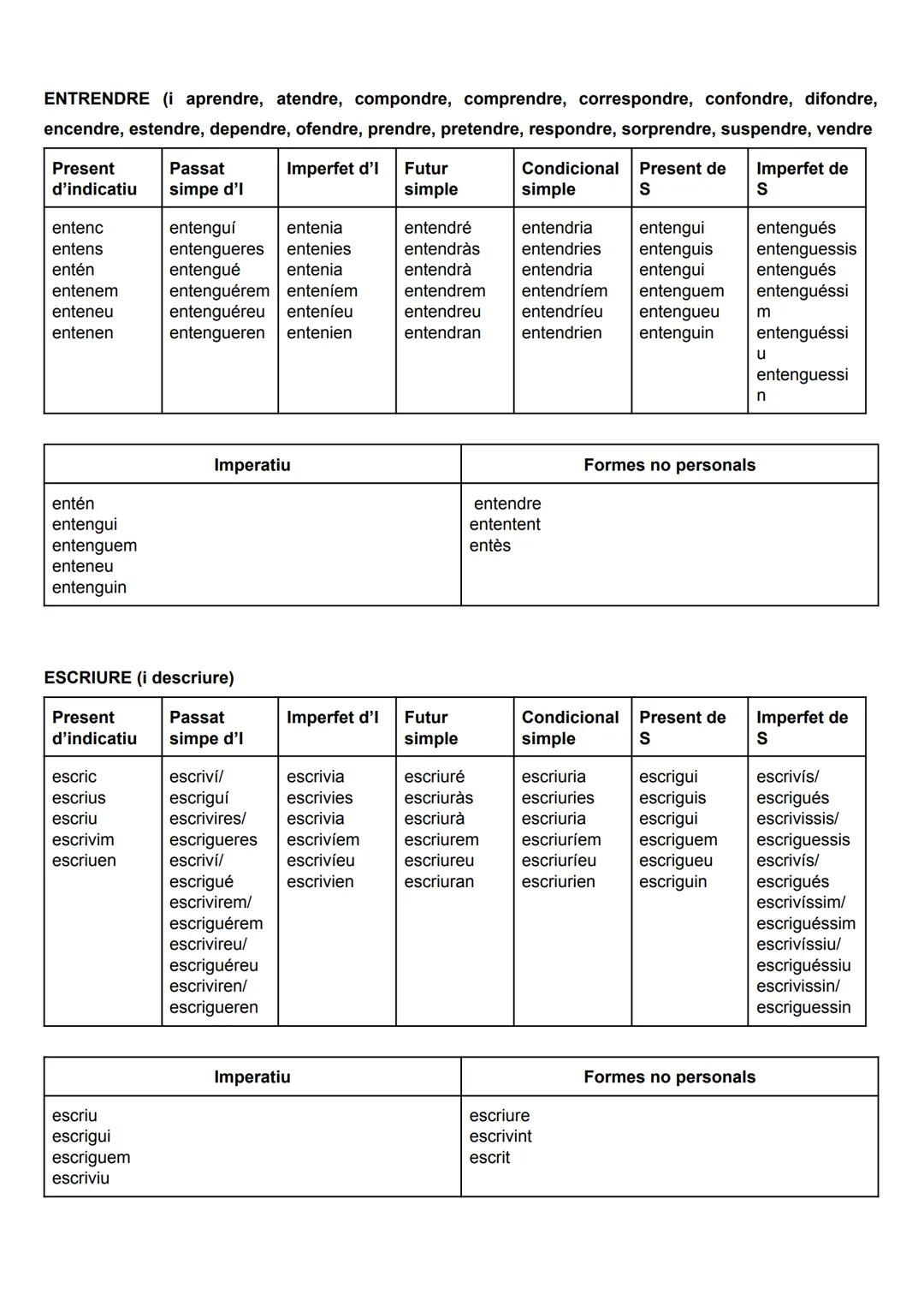 VERBS IRREGULARS
BEURE (funciona amb deure i moure)
Imperfet
d'indicatiu
Present
d'indicatiu
bec
beus
beu
bevem
beveu
beuen
Imperatiu
beu
be