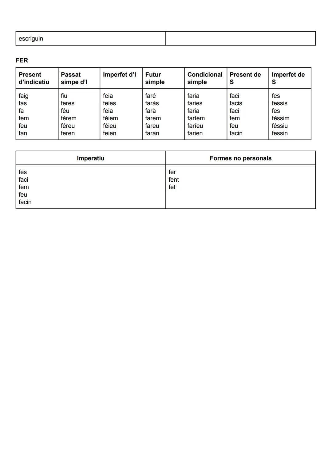 VERBS IRREGULARS
BEURE (funciona amb deure i moure)
Imperfet
d'indicatiu
Present
d'indicatiu
bec
beus
beu
bevem
beveu
beuen
Imperatiu
beu
be