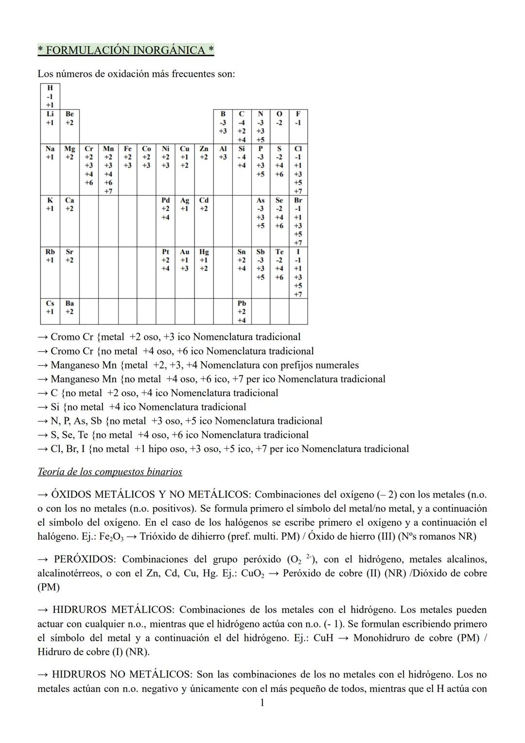 * FORMULACIÓN INORGÁNICA
Los números de oxidación más frecuentes son:
H
-1
+1
Li Be
+1
+2
Na Mg Cr Mn Fe Co Ni
+2 +2
+1
+2 +2
+3
+3 +3
+4
+6