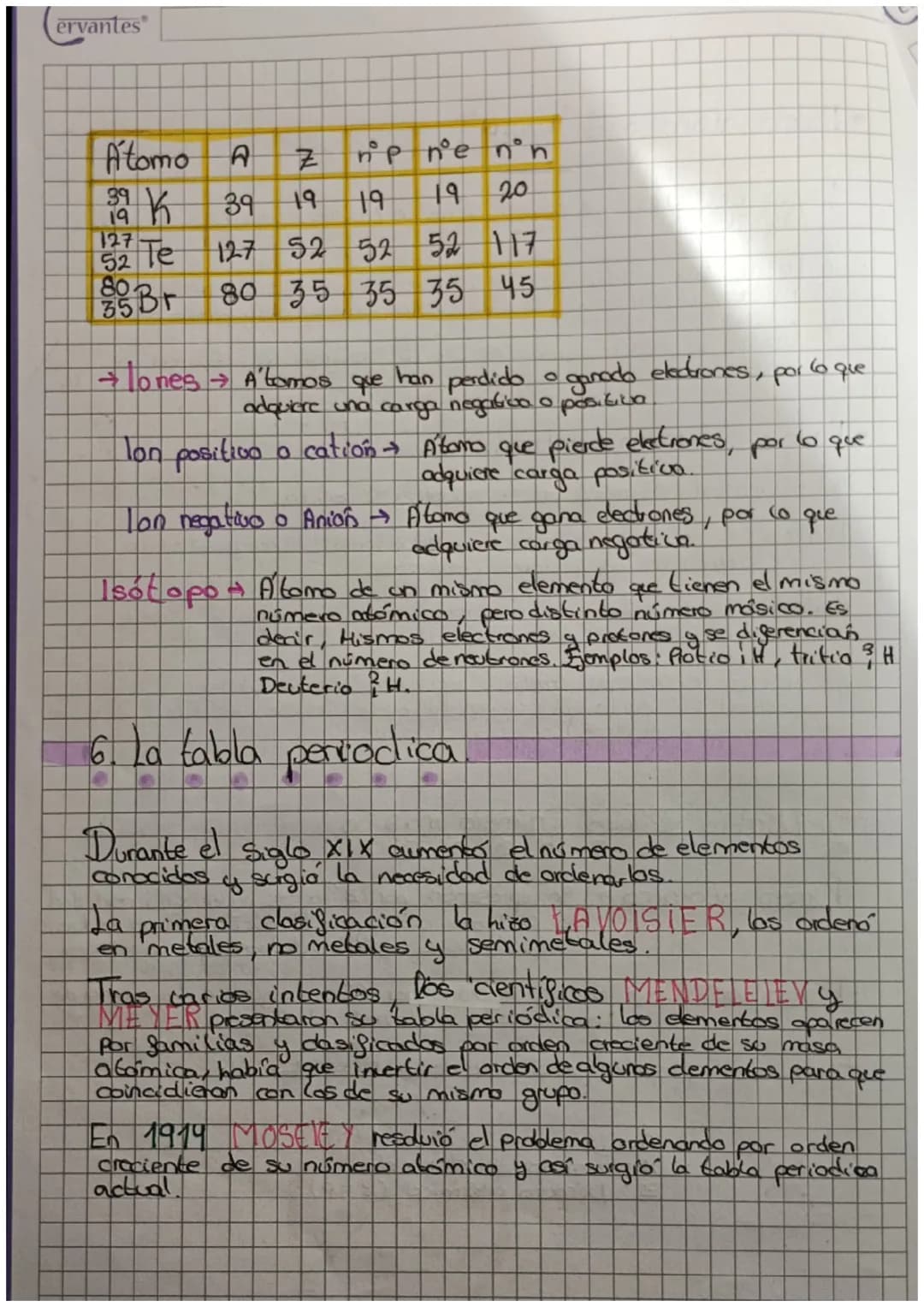 ervantes Tema 3. Física y Química
O
La materia y los elementos.
O
1- Clasificación de la materia
0
O 0
>Sustancias puras:
Elementos → Sustan