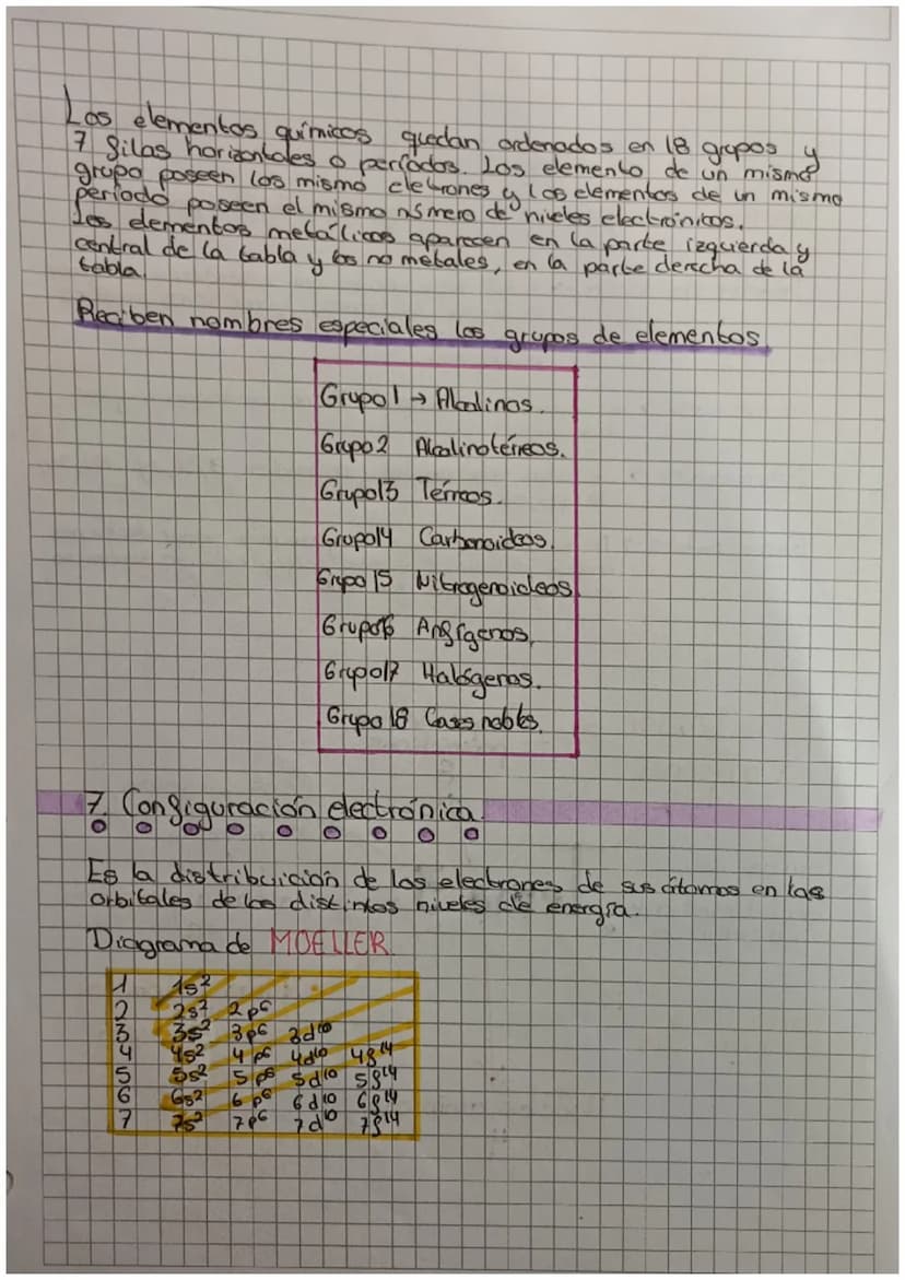 ervantes Tema 3. Física y Química
O
La materia y los elementos.
O
1- Clasificación de la materia
0
O 0
>Sustancias puras:
Elementos → Sustan