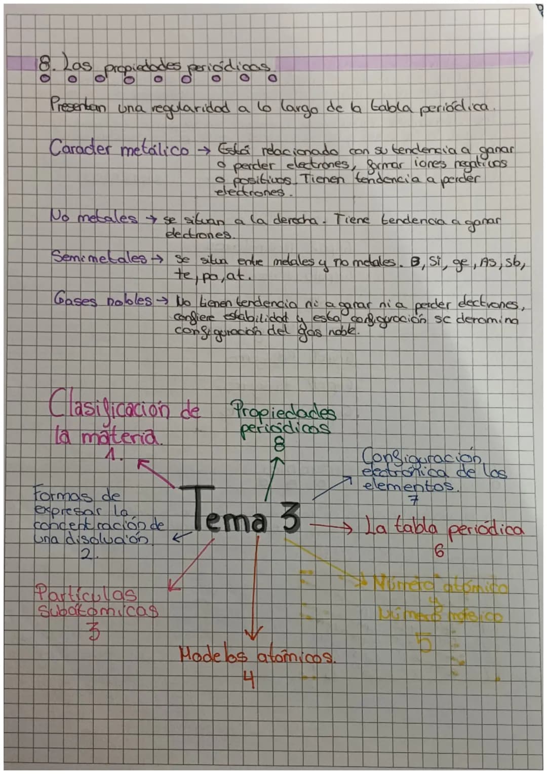 ervantes Tema 3. Física y Química
O
La materia y los elementos.
O
1- Clasificación de la materia
0
O 0
>Sustancias puras:
Elementos → Sustan