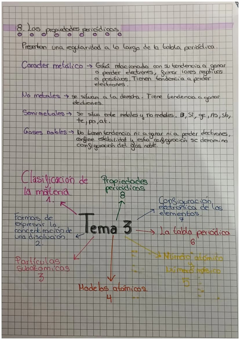 ervantes Tema 3. Física y Química
O
La materia y los elementos.
O
1- Clasificación de la materia
0
O 0
>Sustancias puras:
Elementos → Sustan