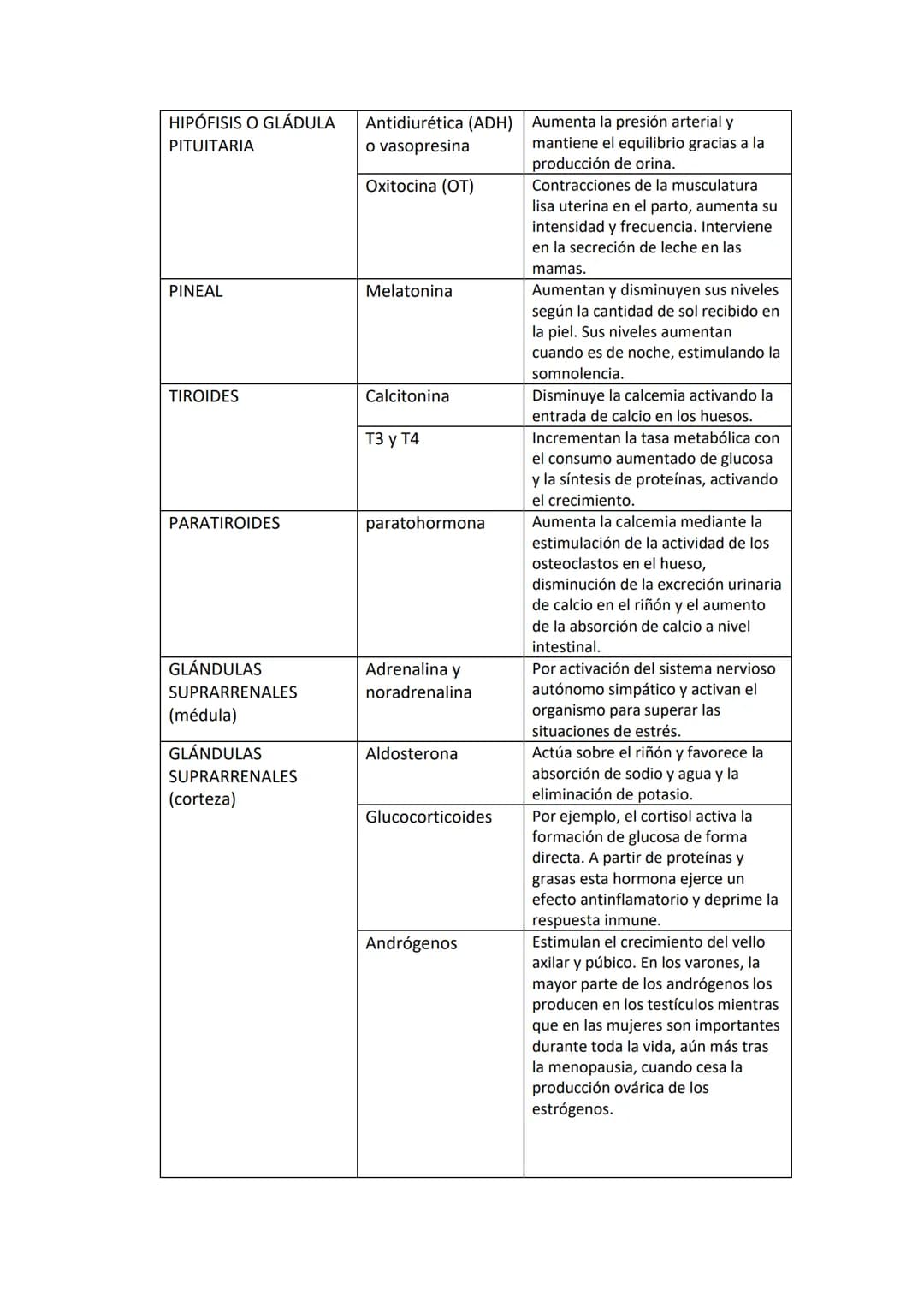 EL SISTEMA ENDOCRINO:
El sistema endocrino u hormonal está formado por un conjunto de células
especializadas en la síntesis y liberación de 