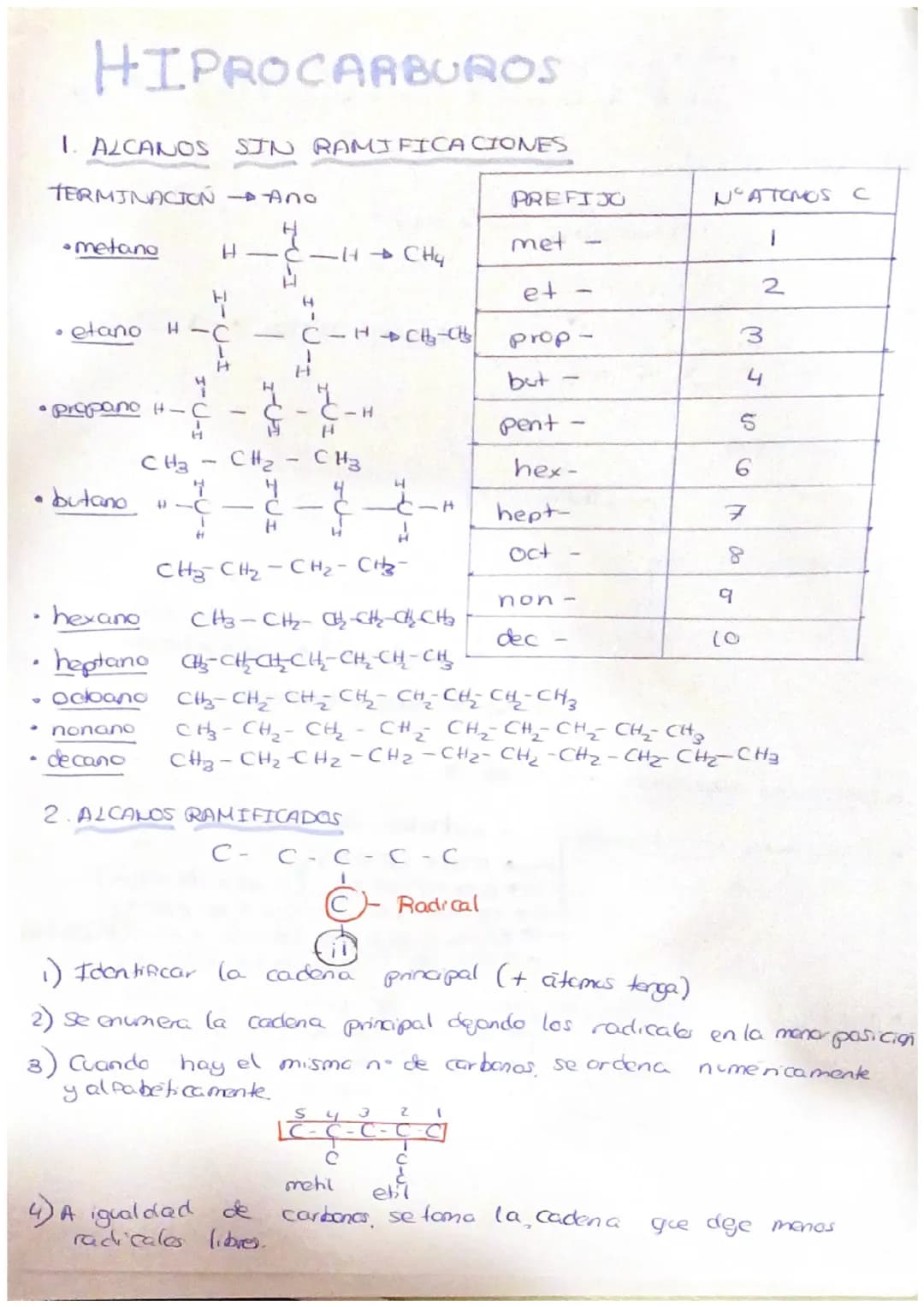 I QUIMICA ORGANICA
1 EL CARBONO
1
ESTRUCTURA
C party TETRAEDRICA
ENACE SIMPLE
ENLACE DOBLE -
2. esquema
> HIPROCARBUROS
c-c
S
=
acido
--ato 