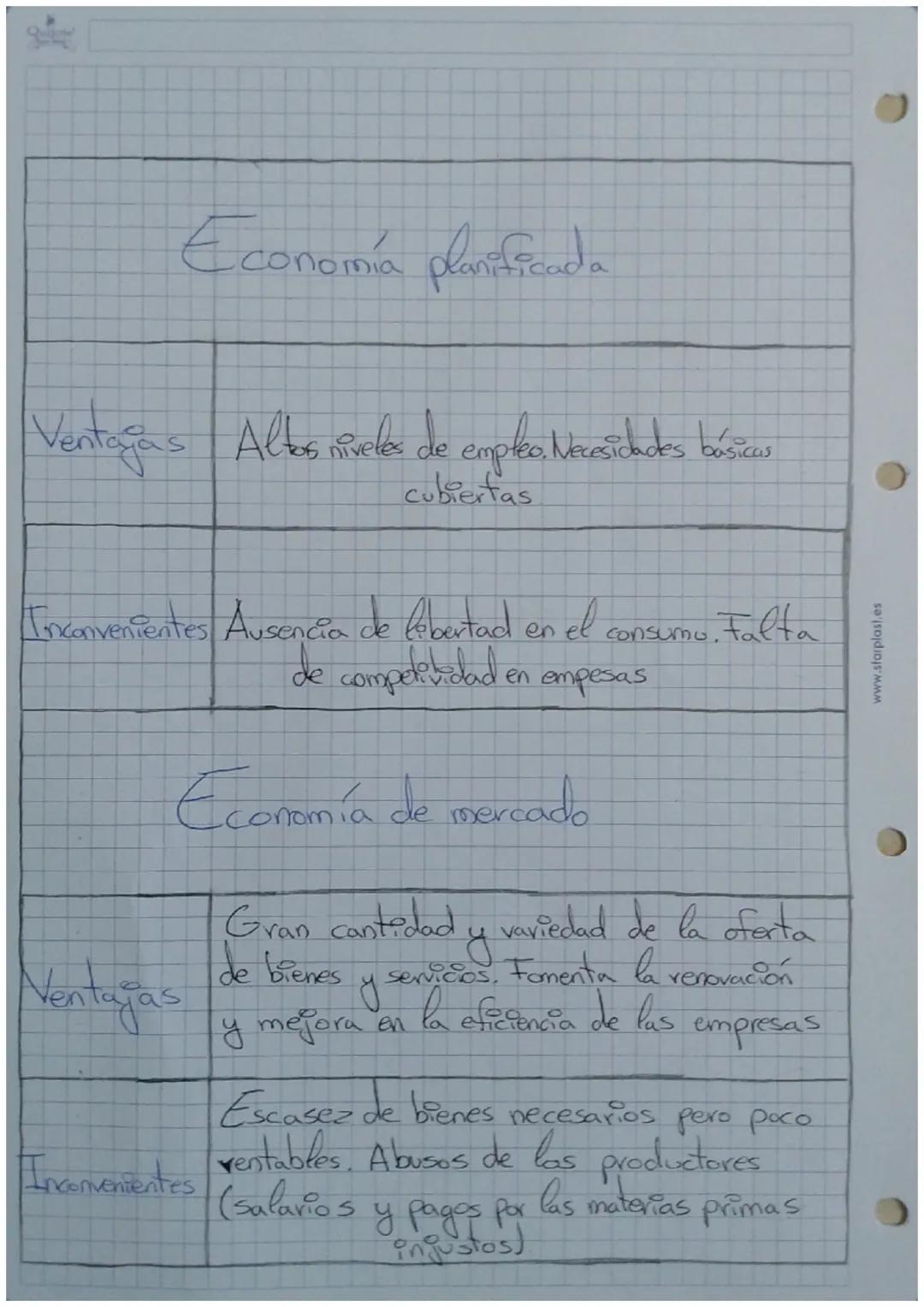 # 1¿Que es la economía?

• Cas necesidades de las personas se satisfacen
con los bienes y servicios

• Bienes: son objetos físicos pueden co