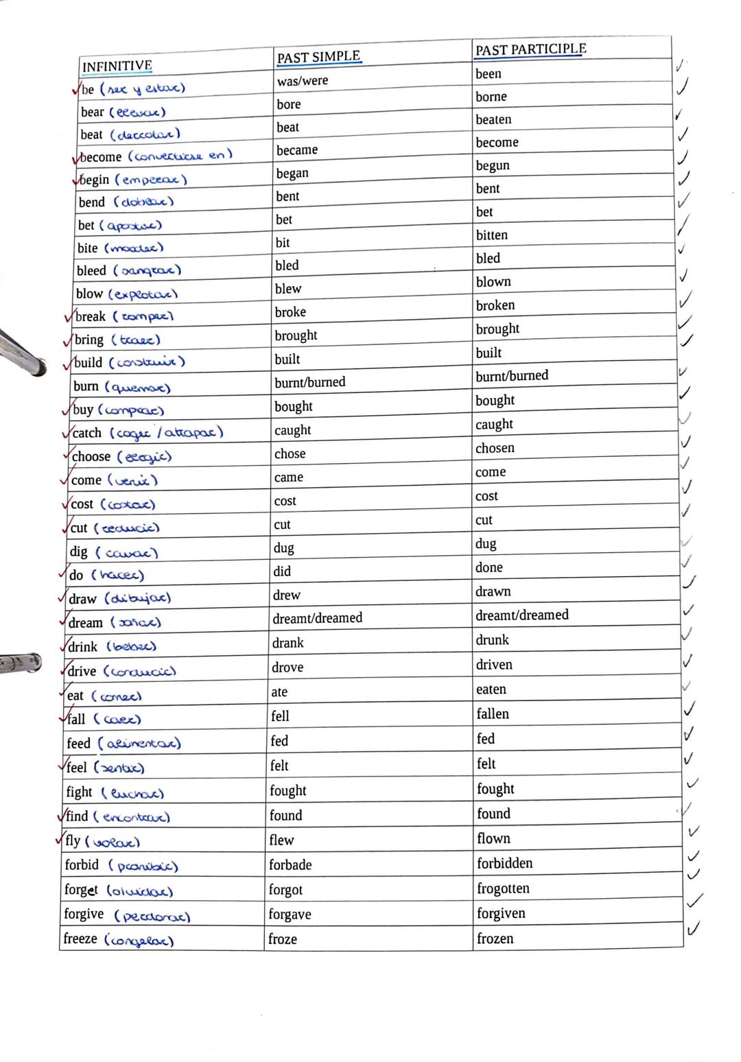 INFINITIVE
be (sex y estoc)
bear (eee)
beat (deccotove)
become (convecticle en)
begin (empecar)
bend (dob)
bet (aposto)
bite (mode)
bleed (s