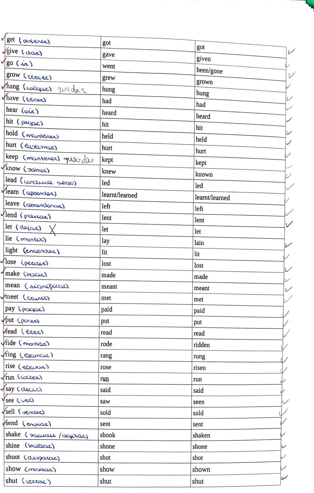 INFINITIVE
be (sex y estoc)
bear (eee)
beat (deccotove)
become (convecticle en)
begin (empecar)
bend (dob)
bet (aposto)
bite (mode)
bleed (s
