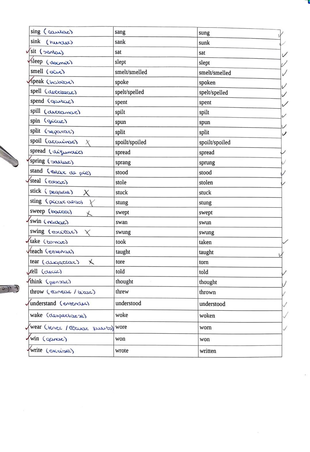 INFINITIVE
be (sex y estoc)
bear (eee)
beat (deccotove)
become (convecticle en)
begin (empecar)
bend (dob)
bet (aposto)
bite (mode)
bleed (s