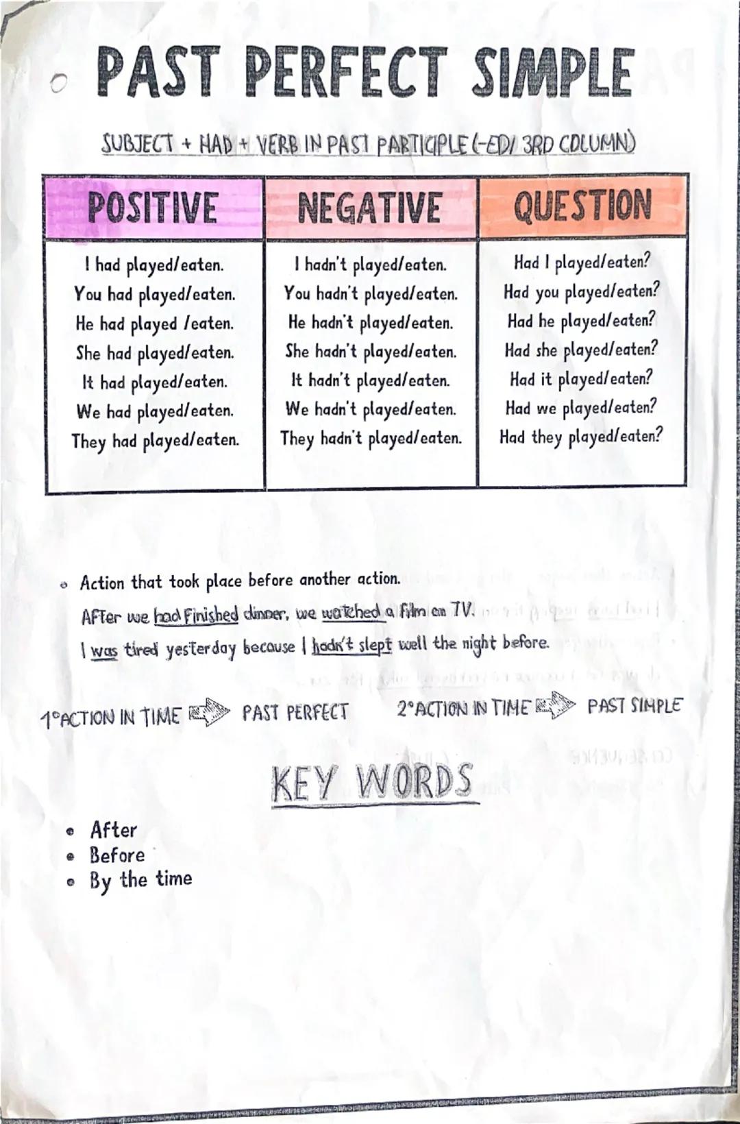 # PRESENT PERFECT CONTINUOUS

SUBJECT + HAVE/HAS + BEEN + VERB IN -ING

| POSITIVE | NEGATIVE | QUESTION |
|---|---|---|
| I have been playi