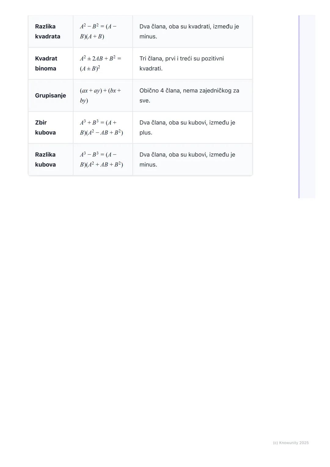 # Rastavljanje polinoma na
činioce

Uvod u rastavljanje polinoma

Rastavljanje polinoma na činioce (ili faktorizacija) je proces pisanja pol