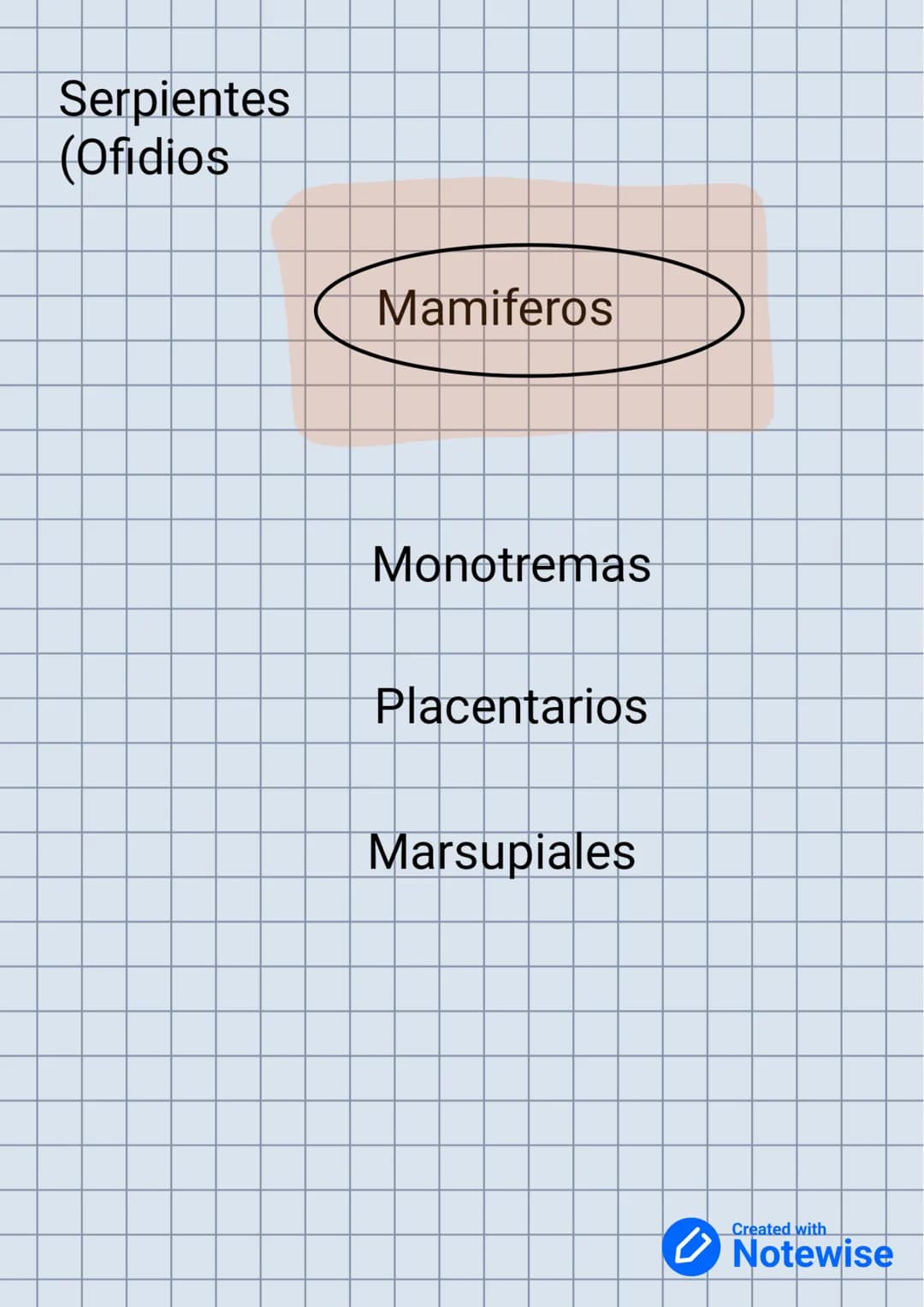 Grupos y subgrupos de vertebrados
Peces
Oseos
Cartalaginoso
Reptiles
Lagartos
(Saurios)
Tortugas
(Quetonidos)
Cocodrilos
Anfibios
Anuros
Uro
