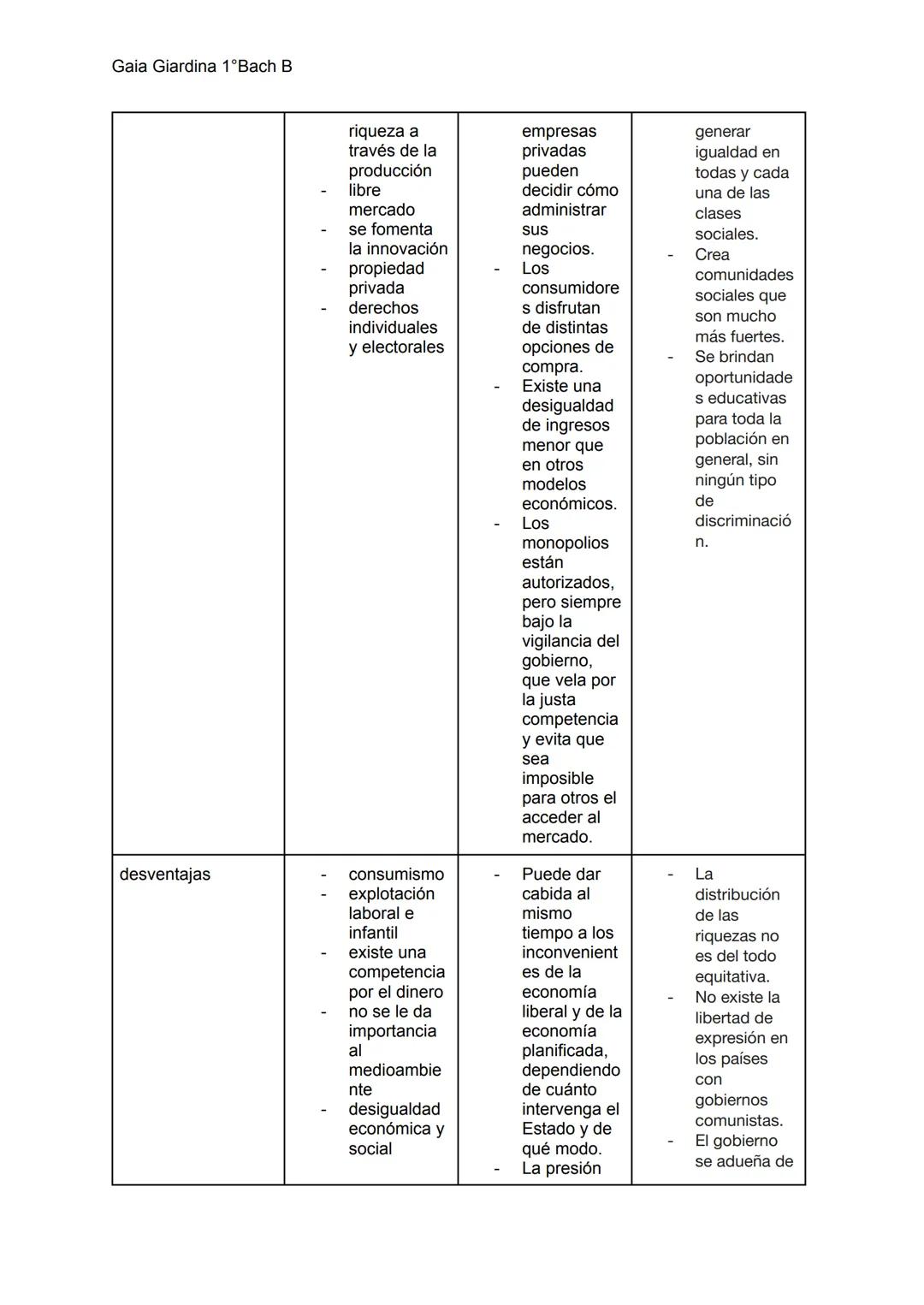 Gaia Giardina 1ºBach B
Autor
Pilares básicos
características
Teoría económica
ventajas
CAPITALISTA
Adam Smith
Genera riqueza
basándose en la