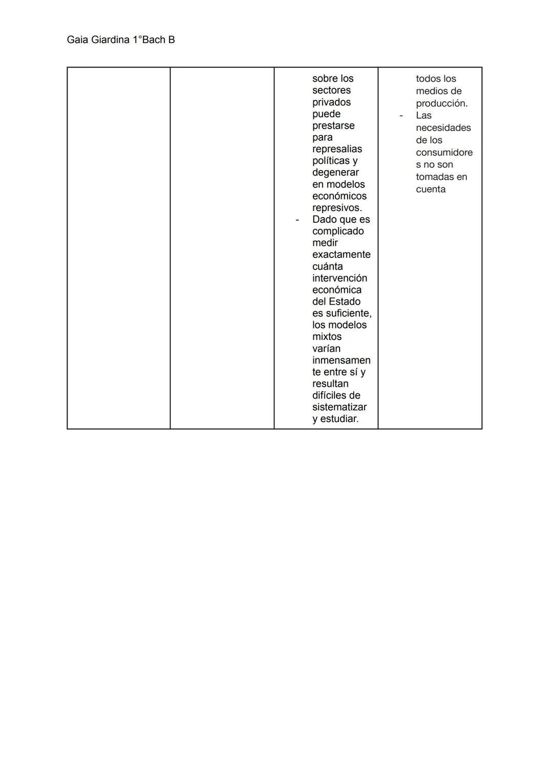 Gaia Giardina 1ºBach B
Autor
Pilares básicos
características
Teoría económica
ventajas
CAPITALISTA
Adam Smith
Genera riqueza
basándose en la