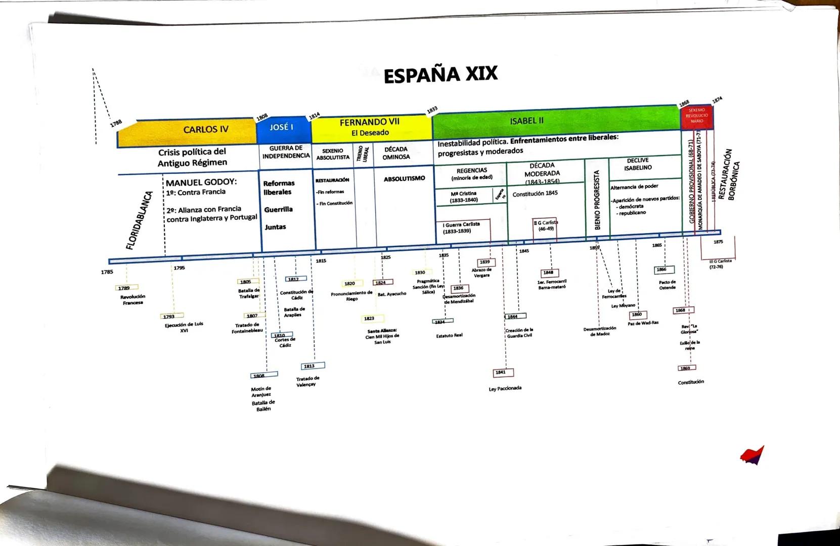 LA
Prehistoria
15.000.000 AC.
Superiar
A
LANAC
LOWA
Paleolítico Mesolitico. Nealético Load
-Inferiar
de los
- Medio
V
Edad antiqua
11.000 AC