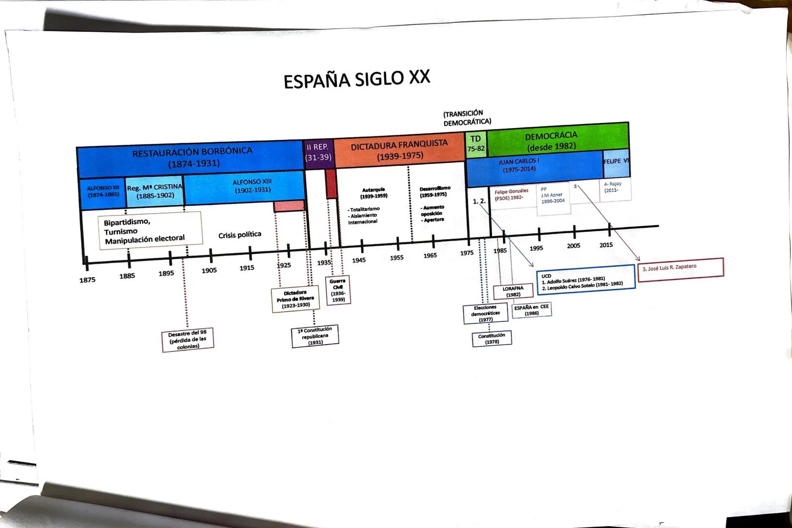 LA
Prehistoria
15.000.000 AC.
Superiar
A
LANAC
LOWA
Paleolítico Mesolitico. Nealético Load
-Inferiar
de los
- Medio
V
Edad antiqua
11.000 AC