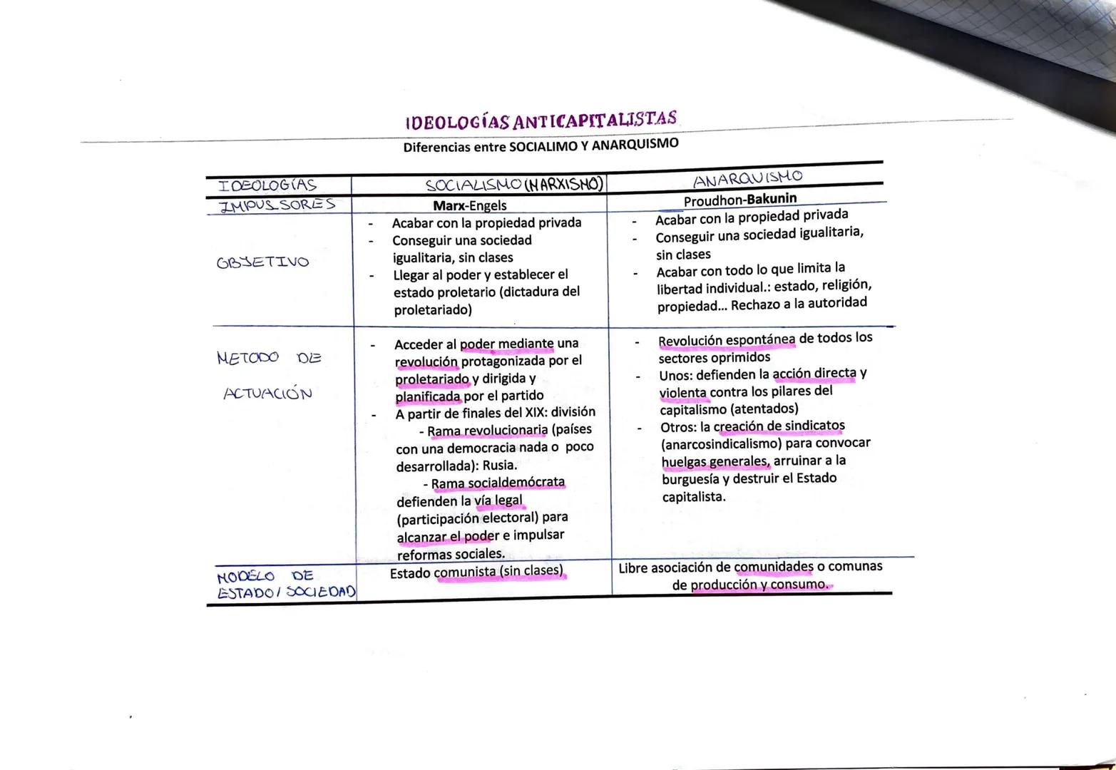 LA
Prehistoria
15.000.000 AC.
Superiar
A
LANAC
LOWA
Paleolítico Mesolitico. Nealético Load
-Inferiar
de los
- Medio
V
Edad antiqua
11.000 AC