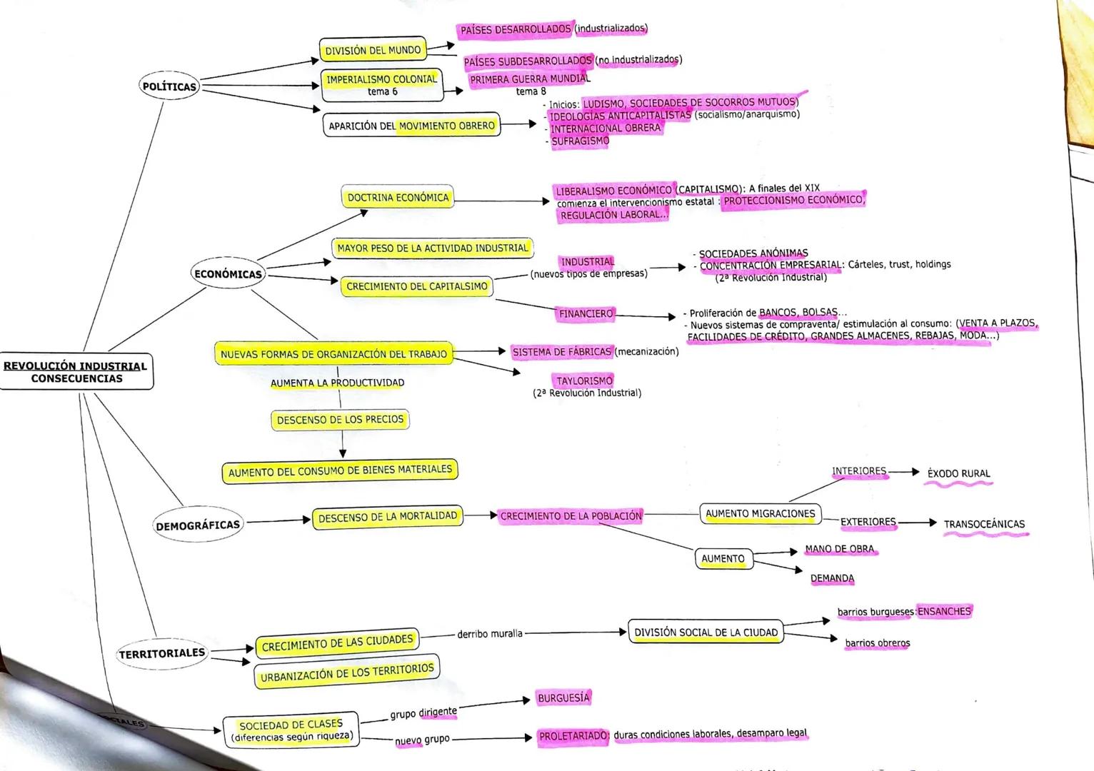 LA
Prehistoria
15.000.000 AC.
Superiar
A
LANAC
LOWA
Paleolítico Mesolitico. Nealético Load
-Inferiar
de los
- Medio
V
Edad antiqua
11.000 AC
