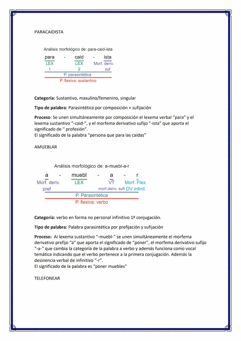 EJERCICIOS DE MORFOLOGÍA 4º ESO
1.- indique a qué categoría gramatical o clase de palabras pertenece, analice su
estructura morfológica y se
