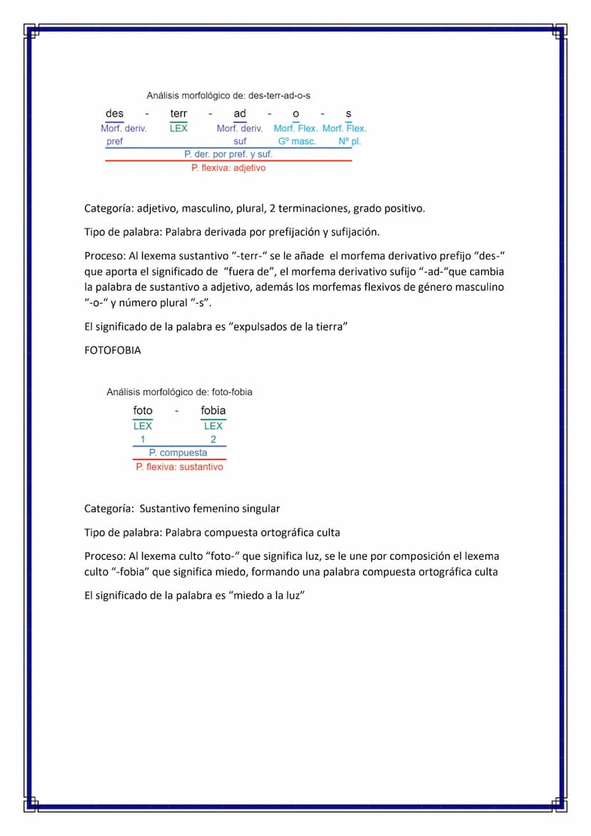 EJERCICIOS DE MORFOLOGÍA 4º ESO
1.- indique a qué categoría gramatical o clase de palabras pertenece, analice su
estructura morfológica y se