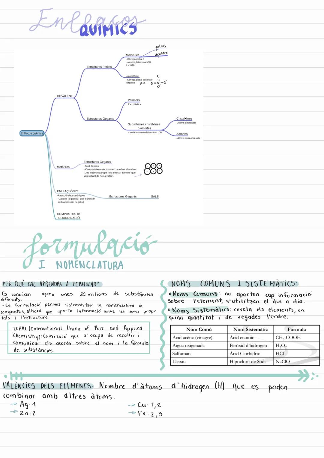 # Enlavie

# Enllaços

COVALENT

Estructures Petites

Estructures Gegants

Molécules

Canega global

polars

dpelers

Polimers

pe: 05-0

0
