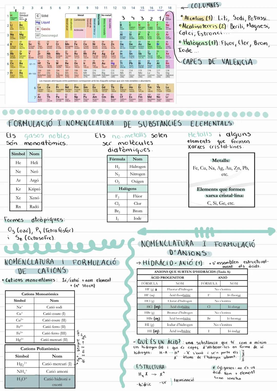 # Enlavie

# Enllaços

COVALENT

Estructures Petites

Estructures Gegants

Molécules

Canega global

polars

dpelers

Polimers

pe: 05-0

0
