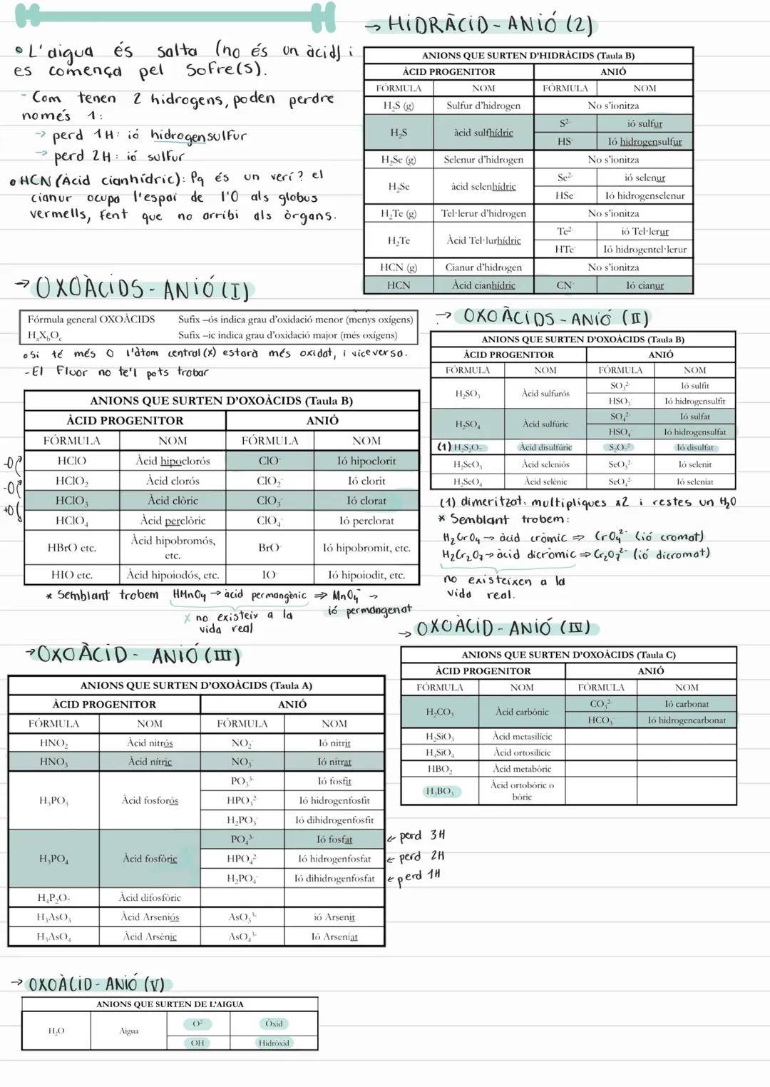 # Enlavie

# Enllaços

COVALENT

Estructures Petites

Estructures Gegants

Molécules

Canega global

polars

dpelers

Polimers

pe: 05-0

0
