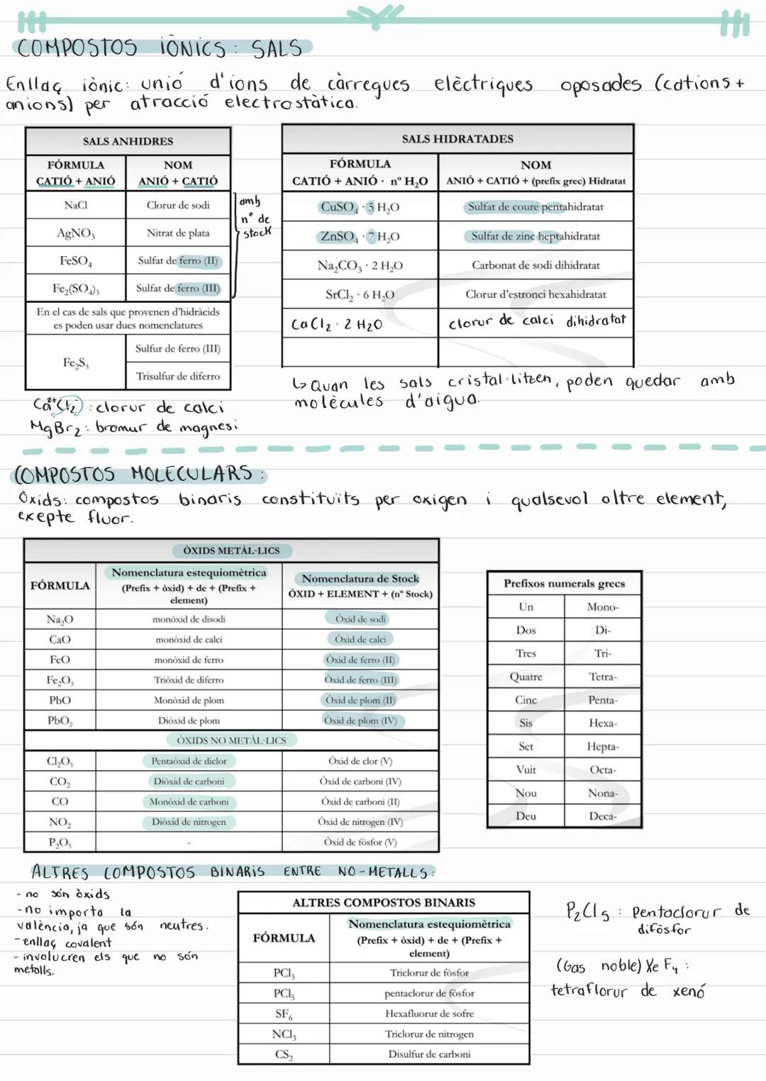 # Enlavie

# Enllaços

COVALENT

Estructures Petites

Estructures Gegants

Molécules

Canega global

polars

dpelers

Polimers

pe: 05-0

0
