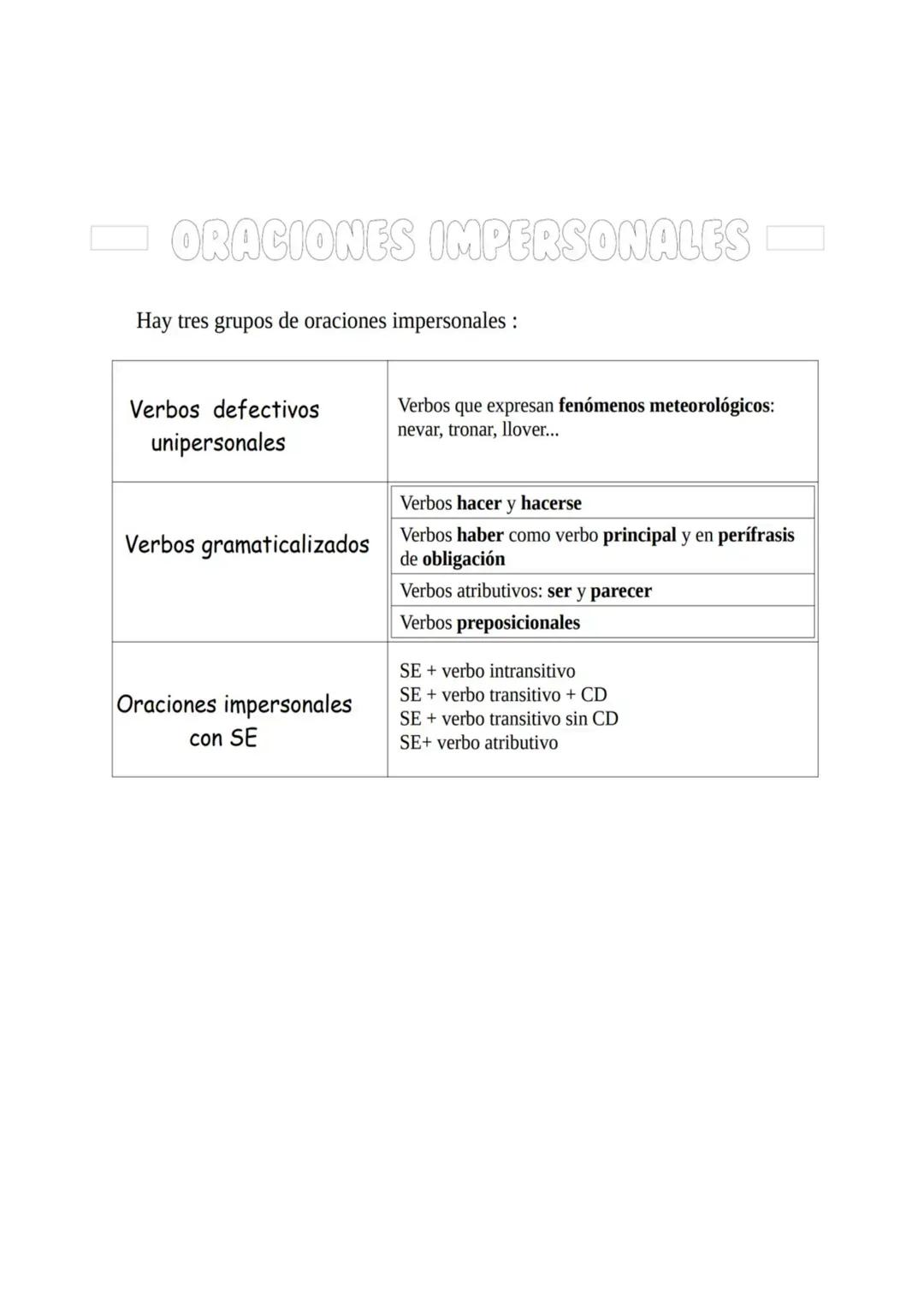 --- OCR Start ---
CLASIFICACION DE LOS
ENUNCIADOS POR SU MODALIDAD
Modalidad
Intención
Tipos
Enunciativa
Informar de hechos que
se considera