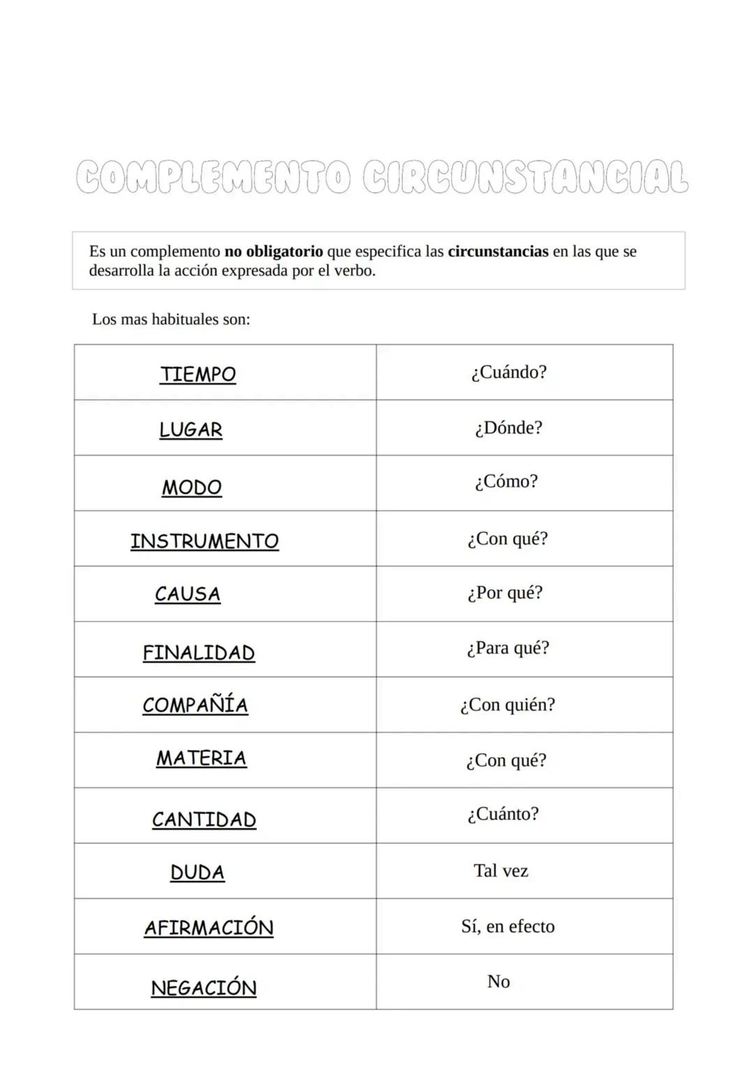 --- OCR Start ---
CLASIFICACION DE LOS
ENUNCIADOS POR SU MODALIDAD
Modalidad
Intención
Tipos
Enunciativa
Informar de hechos que
se considera
