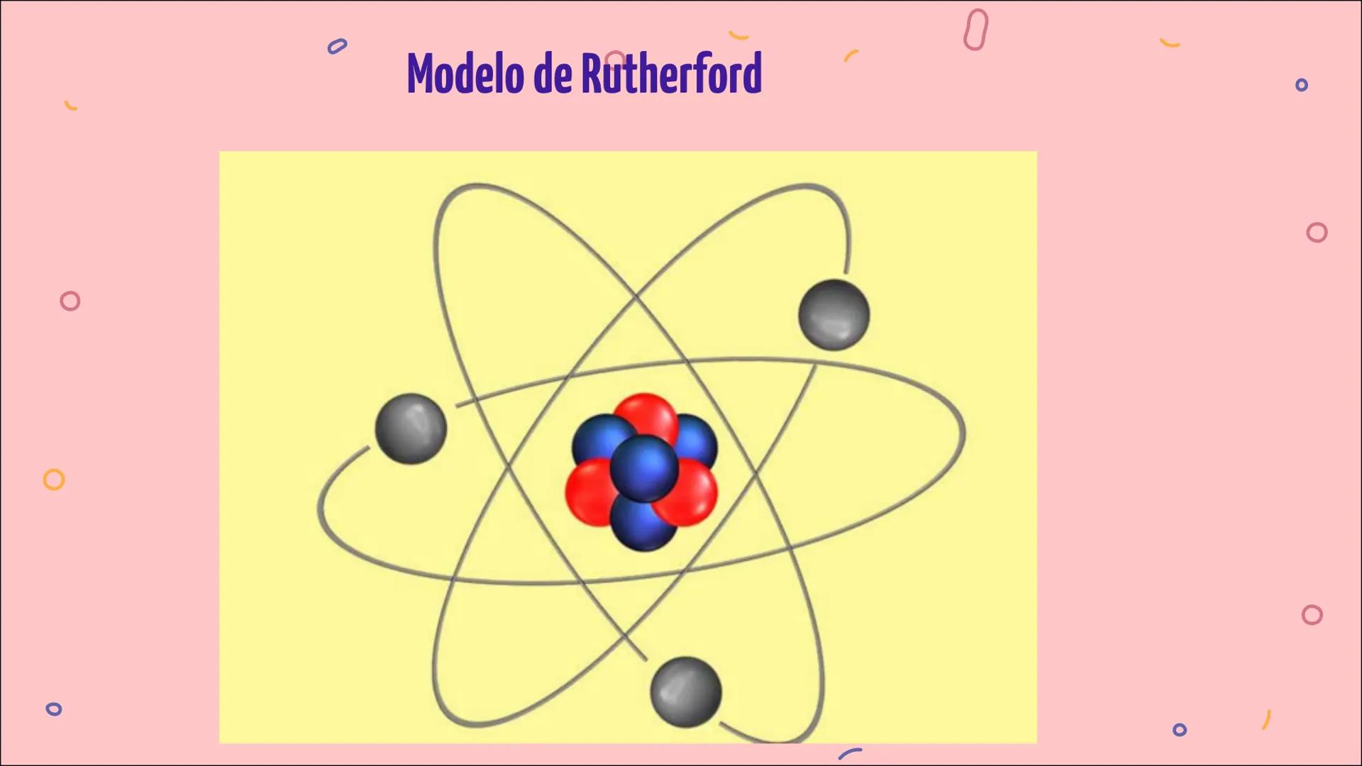 O
Modelos atómicos
0
1
( J
1
Teoría atómica de Dalton.
Consiste en que la materia está formada por partículas indivisibles de tamaño ínfimo,