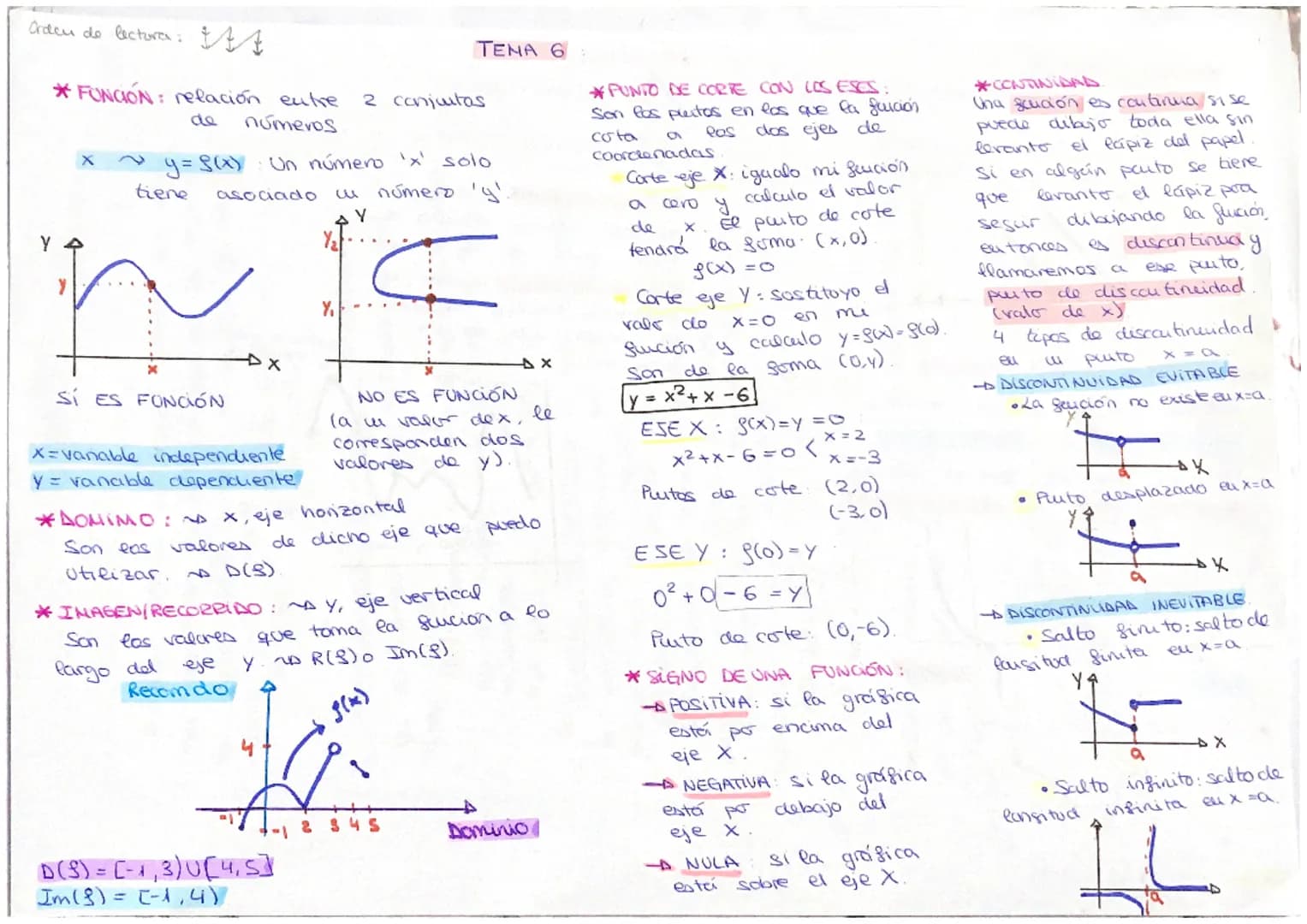 Orden de lectures:
Y
itt
* FUNCIÓN: relación entre
de números
SI ES FONCIÓN
y = S(x) Un número 'x' solo
tiene asociado
número 'y'.
I
Y/₂1
D(