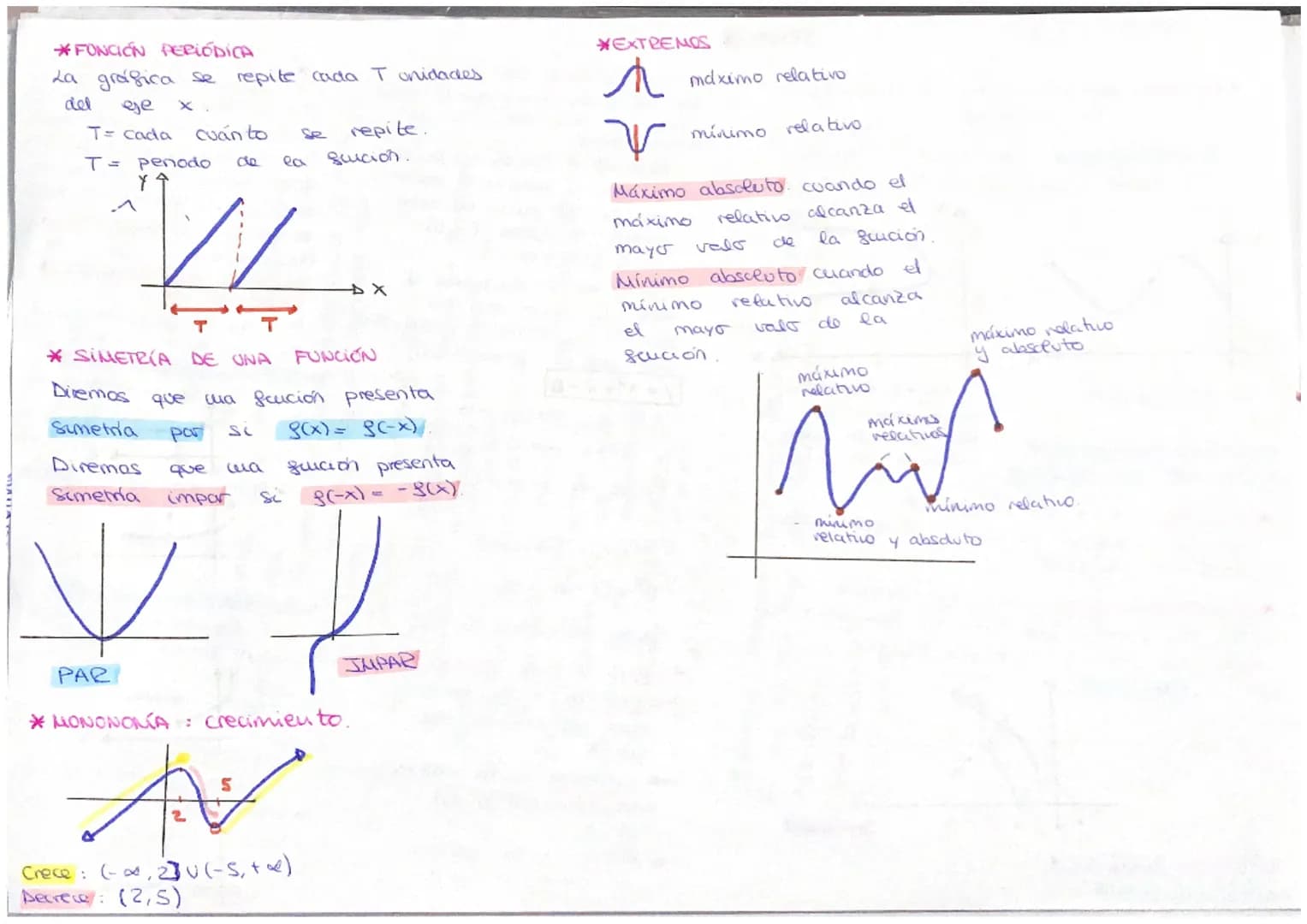 Orden de lectures:
Y
itt
* FUNCIÓN: relación entre
de números
SI ES FONCIÓN
y = S(x) Un número 'x' solo
tiene asociado
número 'y'.
I
Y/₂1
D(