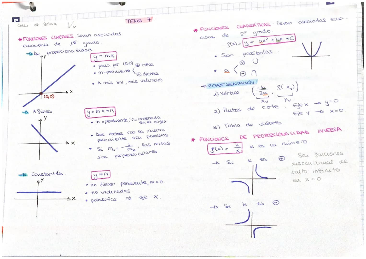 Orden de lectures:
Y
itt
* FUNCIÓN: relación entre
de números
SI ES FONCIÓN
y = S(x) Un número 'x' solo
tiene asociado
número 'y'.
I
Y/₂1
D(