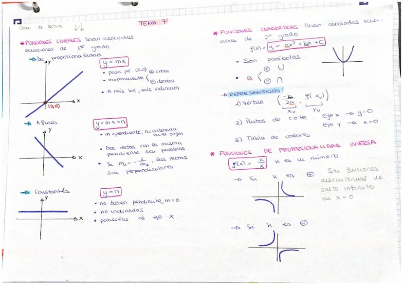Orden de lectures:
Y
itt
* FUNCIÓN: relación entre
de números
SI ES FONCIÓN
y = S(x) Un número 'x' solo
tiene asociado
número 'y'.
I
Y/₂1
D(