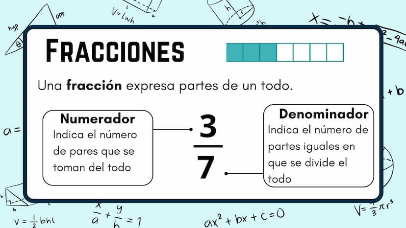 пур
B!
adj
sin (0) =
Vf-V
+
V = = = = 1 bhl
OPP
L
V=Lwh
×10
+
sie
a
V = πr²h
Tema 3
FRACCIONES
María Hernández Roca
ax² + bx+c=0
X=
- b ± √√