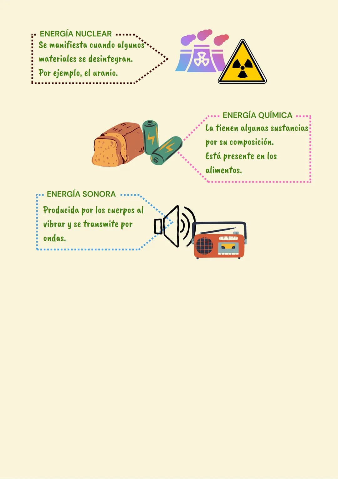 Las formas de energía
La energía es la capacidad de producir cambios en la
materia (iniciar el movimiento, cambiar
temperatura...)
87
ENERGÍ