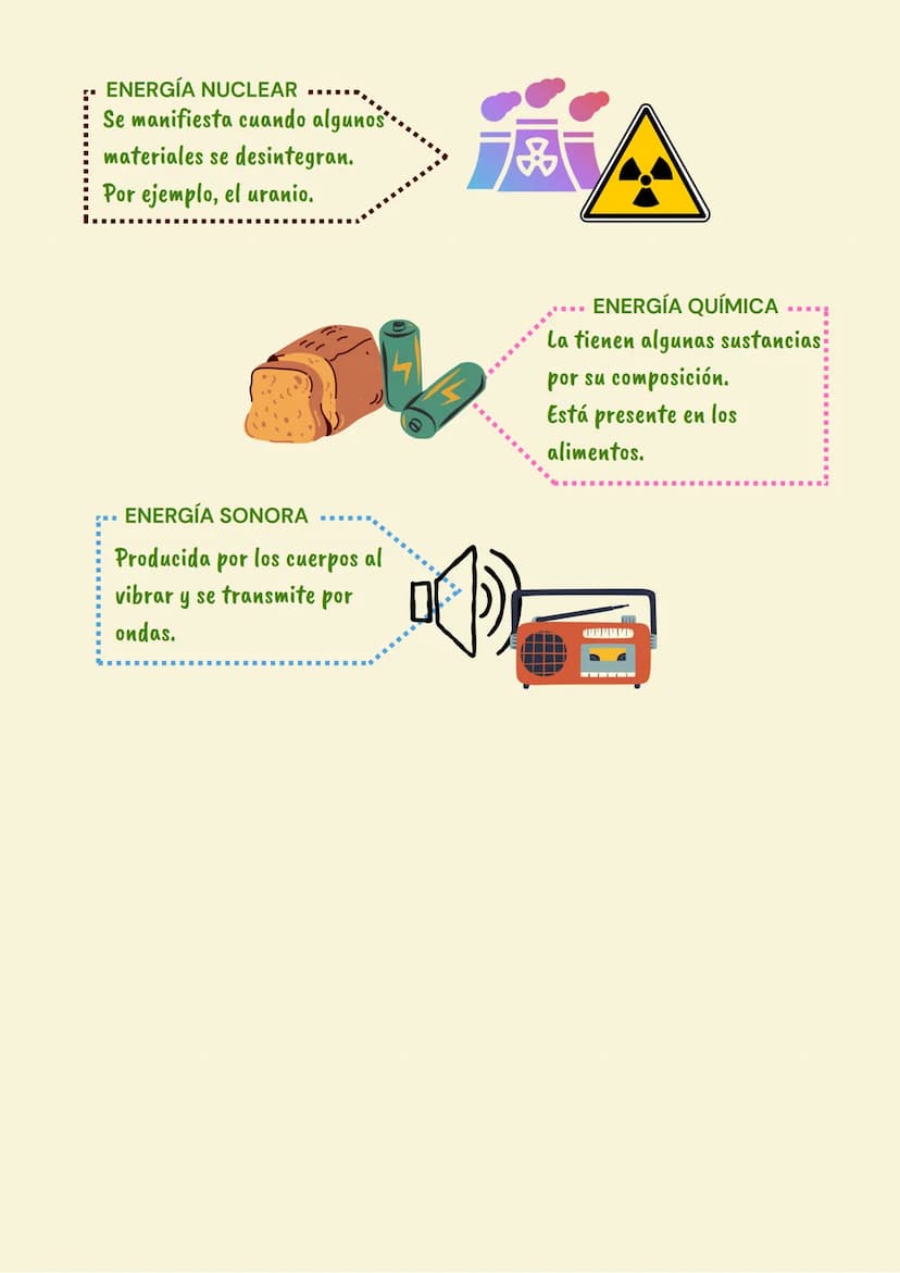 Las formas de energía
La energía es la capacidad de producir cambios en la
materia (iniciar el movimiento, cambiar
temperatura...)
87
ENERGÍ