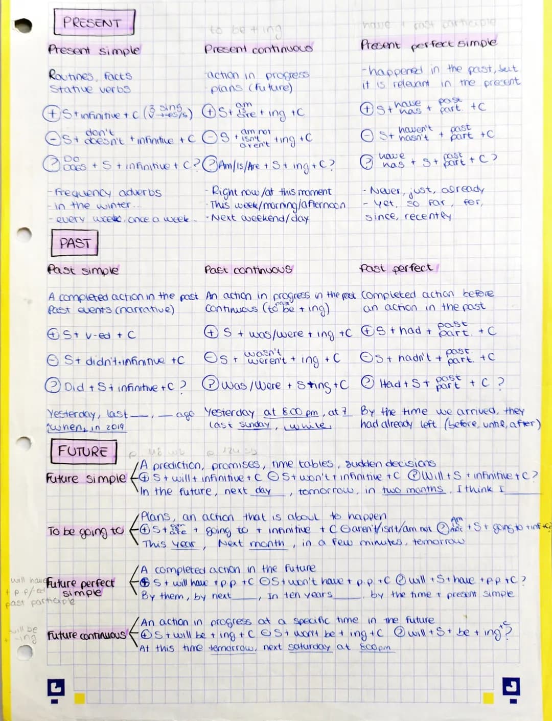 PRESENT
Present simple
Routines, facts
Stative verbs
sing
am
+ Stinfinitive + c (3-40%/s) + Stare + ing +C
C
Os+ doesn't + infinitive + CS +
