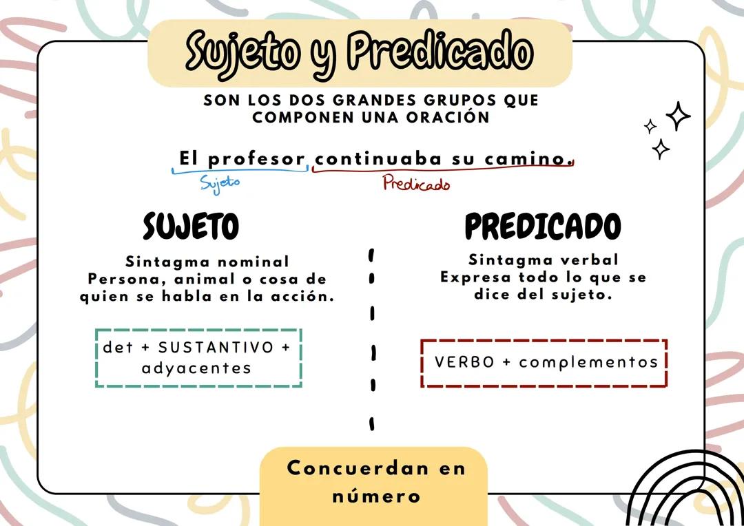El sujeto y el predicado