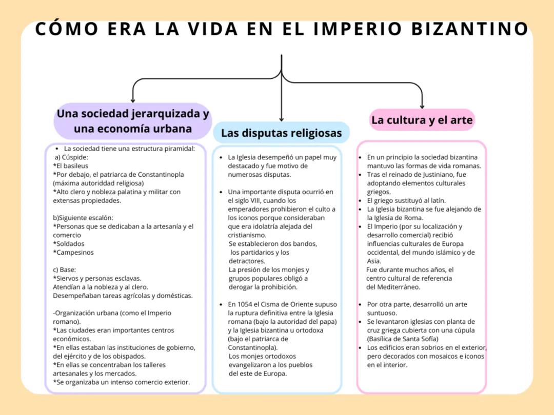 Cómo era la vida del Imperio bizantino
