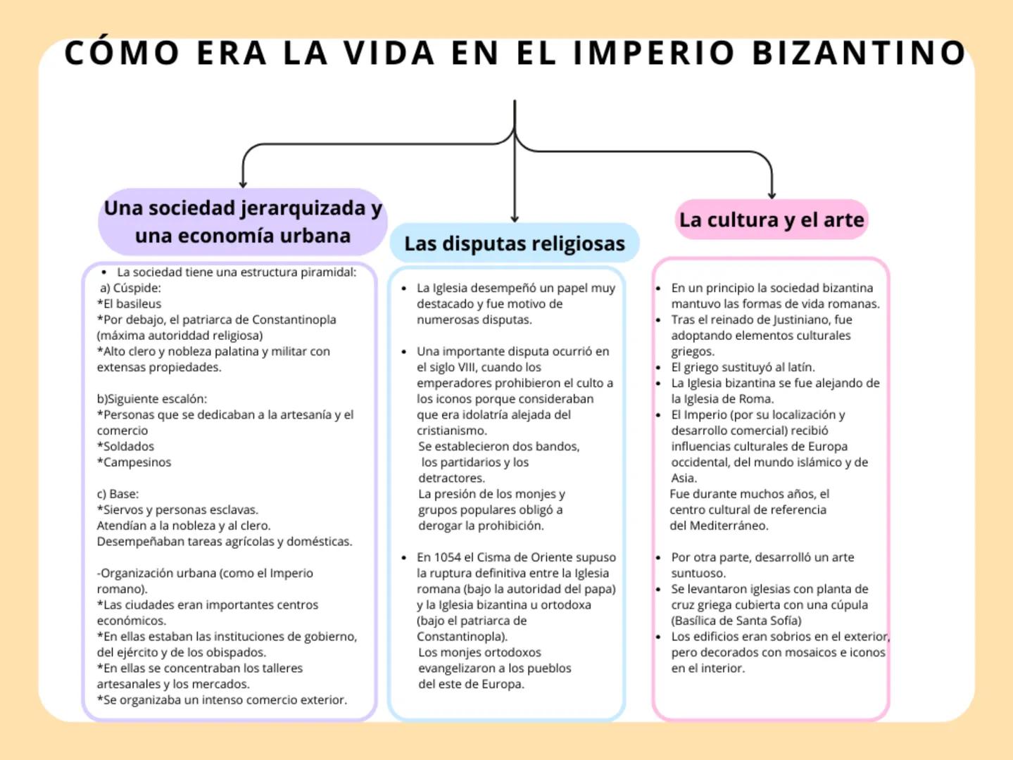 # CÓMO ERA LA VIDA EN EL IMPERIO BIZANTINO

Una sociedad jerarquizada y
una economía urbana

• La sociedad tiene una estructura piramidal:
a
