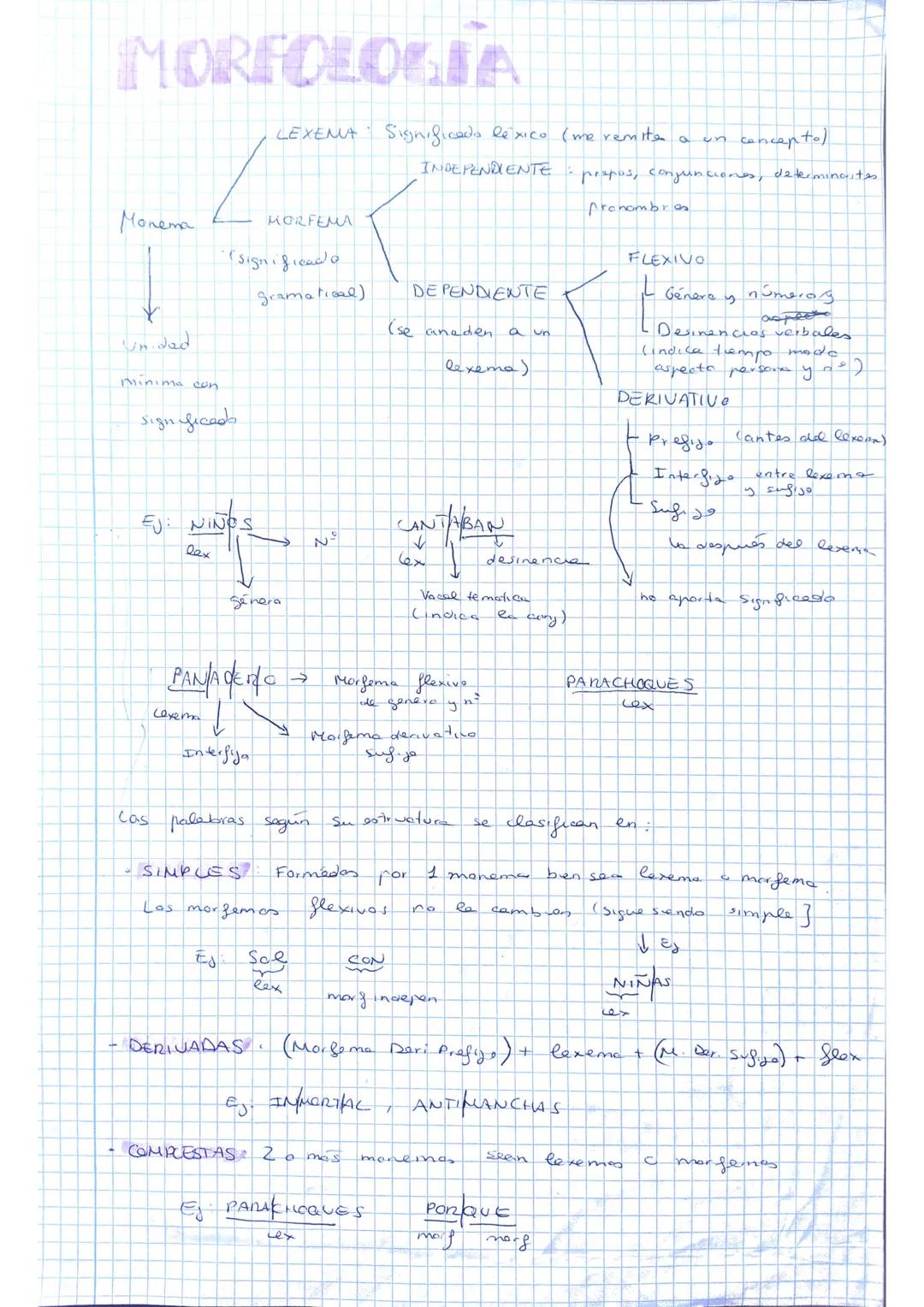 # MORFOLOG

LEXEMA: Significado léxico (me remite a un conceptol

Monema

MORFEMA

(significado
gramatical)

INDEPENDIENTE: prapos, conjunci