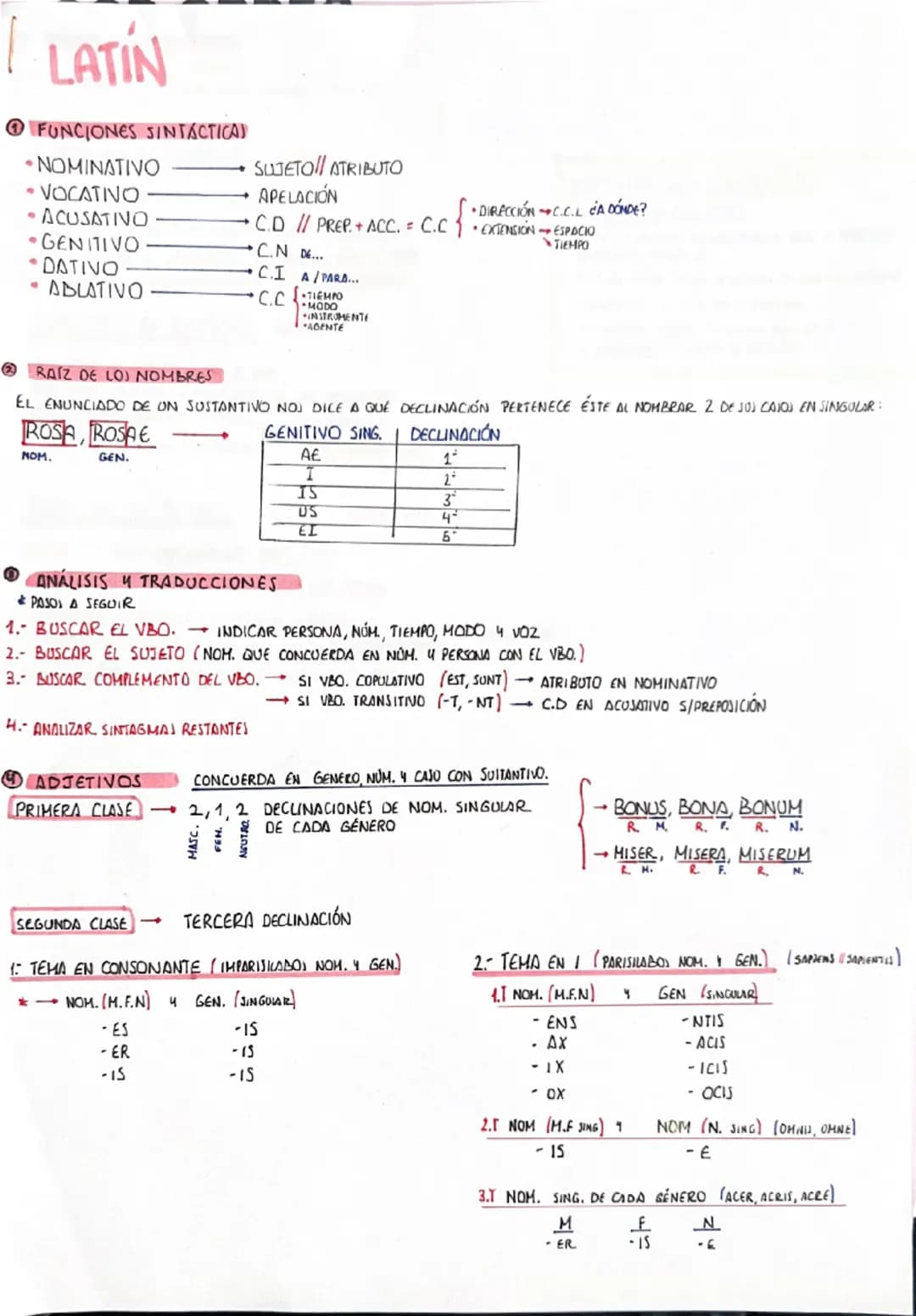 LATIN
①FUNCIONES SINTÁCTICAS
⚫NOMINATIVO
•VOCATIVO
ACUSATIVO
GENITIVO
DATIVO
ABLATIVO
SUJETO ATRIBUTO
APELACIÓN
• C.D // PREP. + ACC. = C.C 